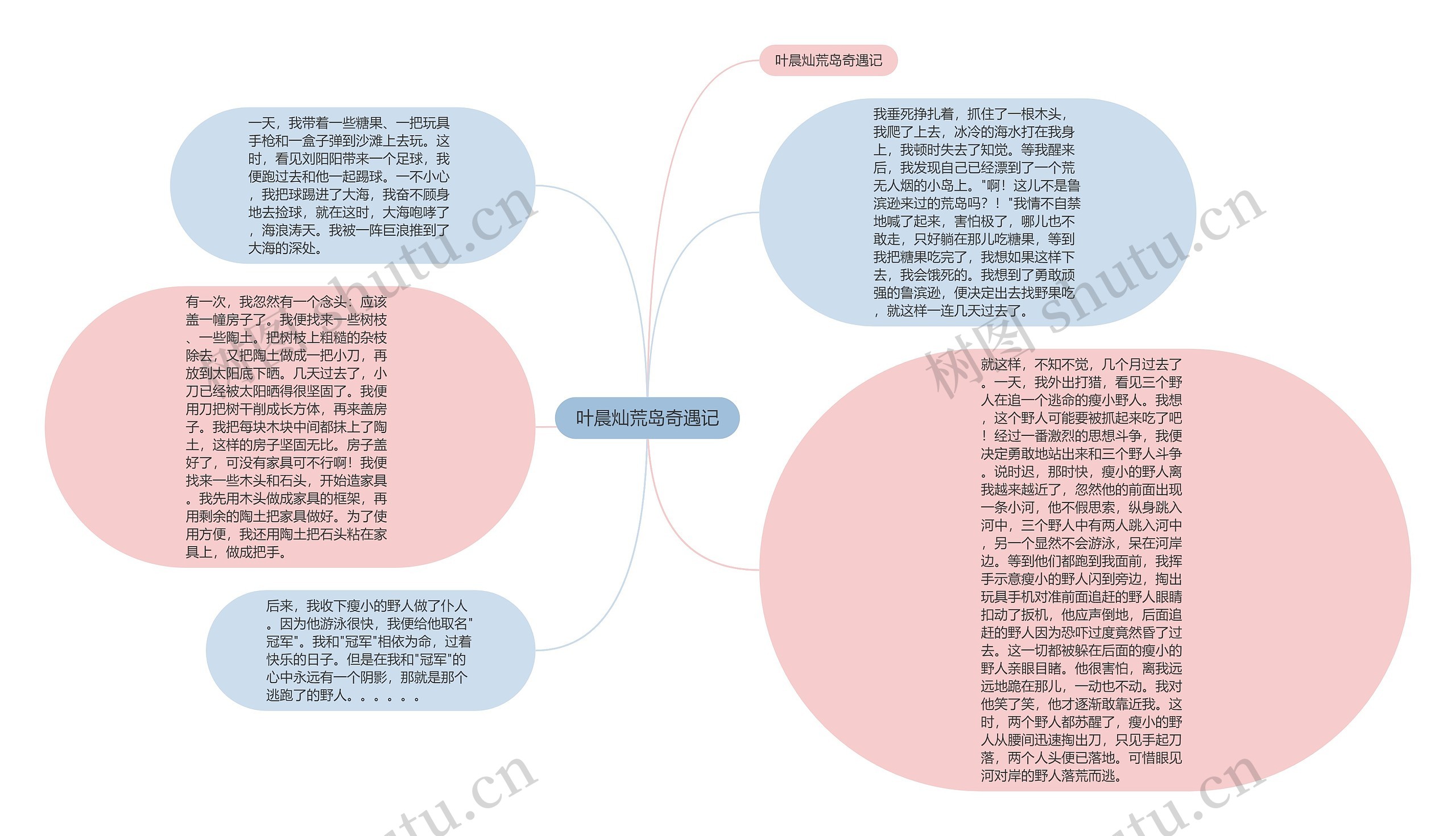 叶晨灿荒岛奇遇记思维导图