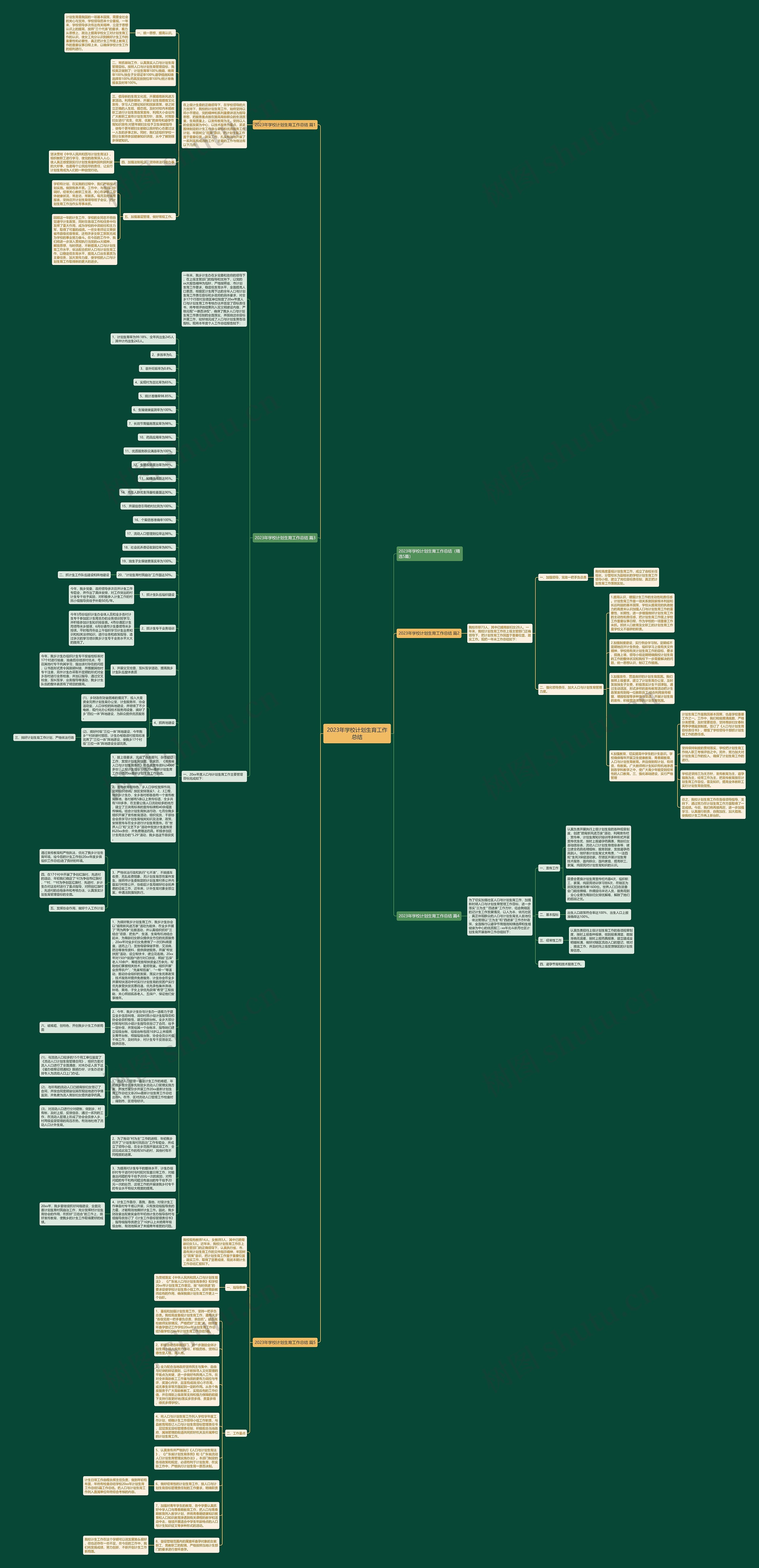 2023年学校计划生育工作总结思维导图高清图 2023年学校计划生育工作总结思维导图