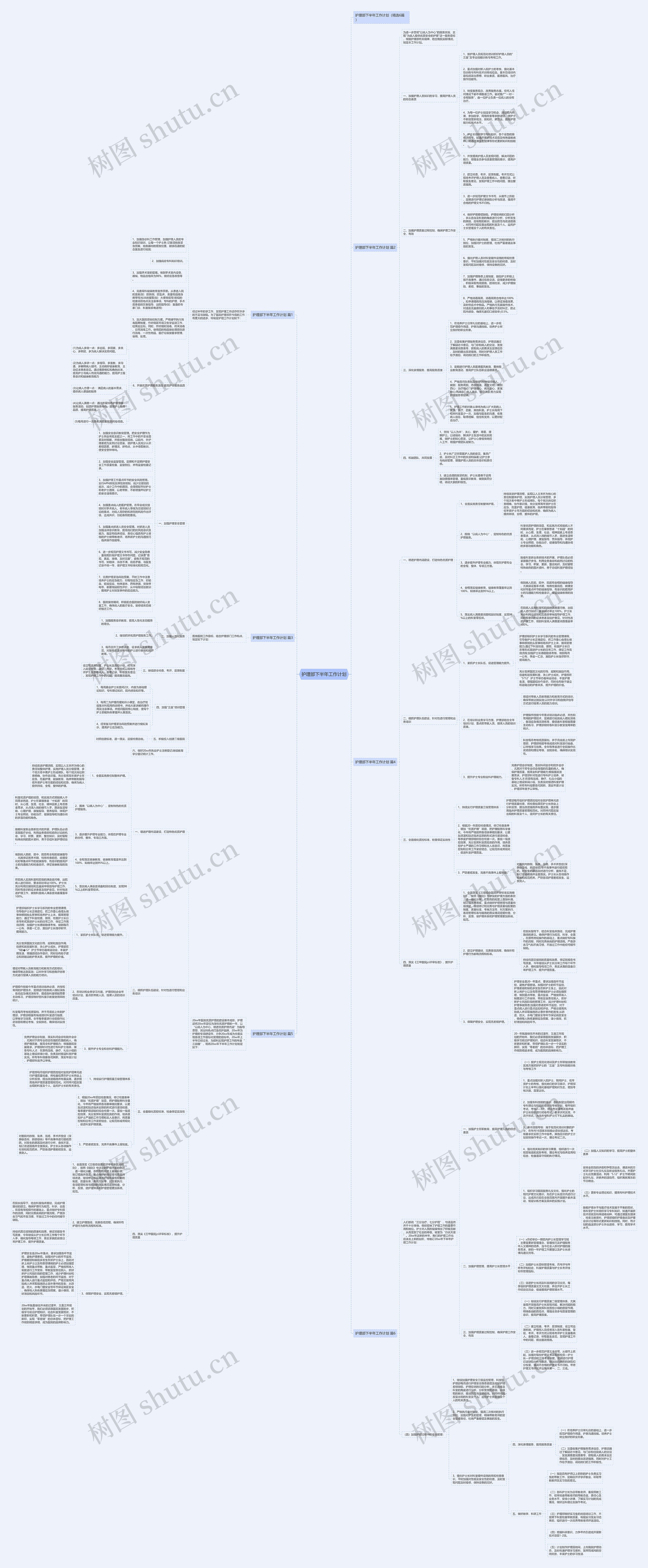 护理部下半年工作计划思维导图