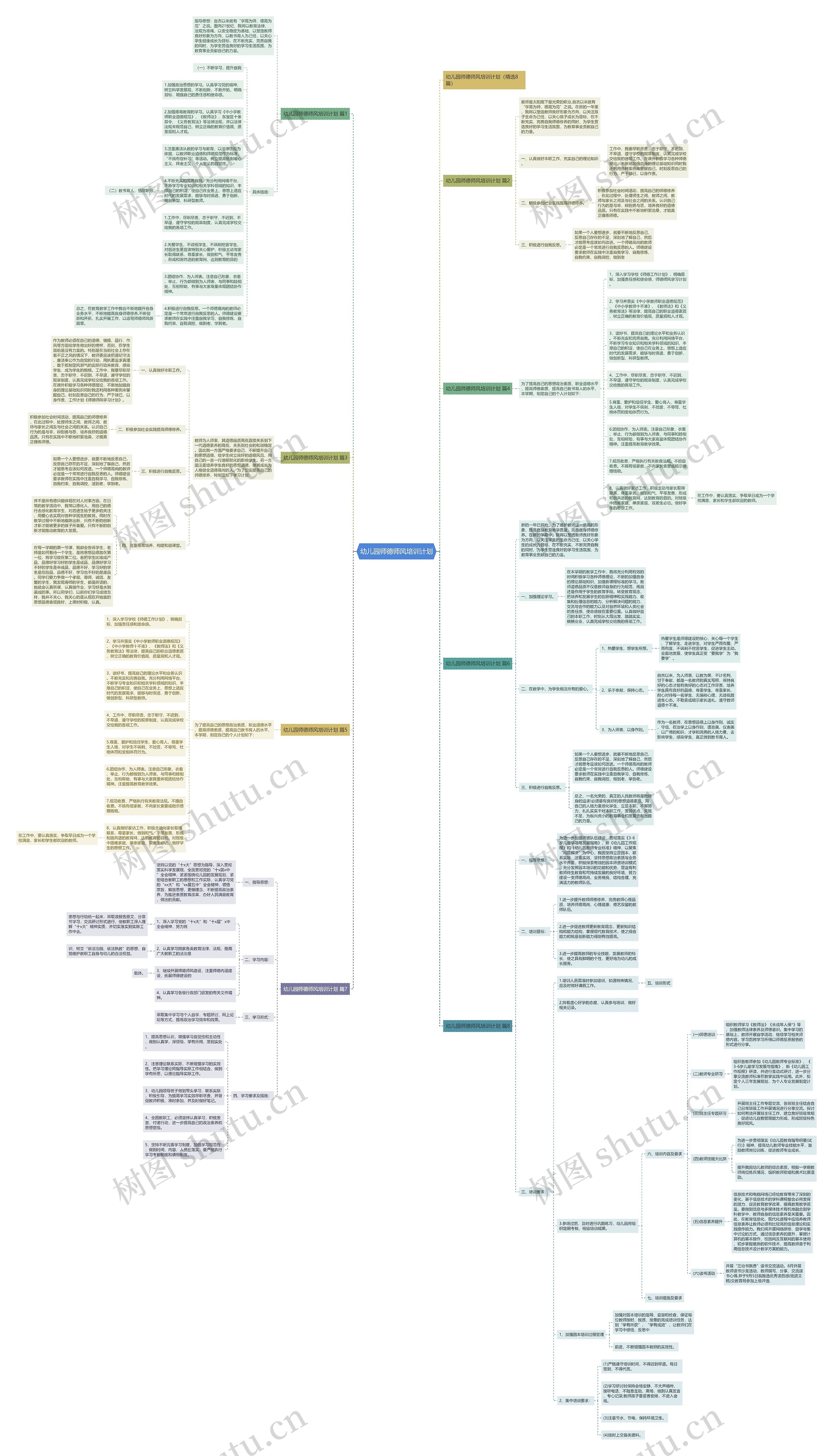 幼儿园师德师风培训计划思维导图