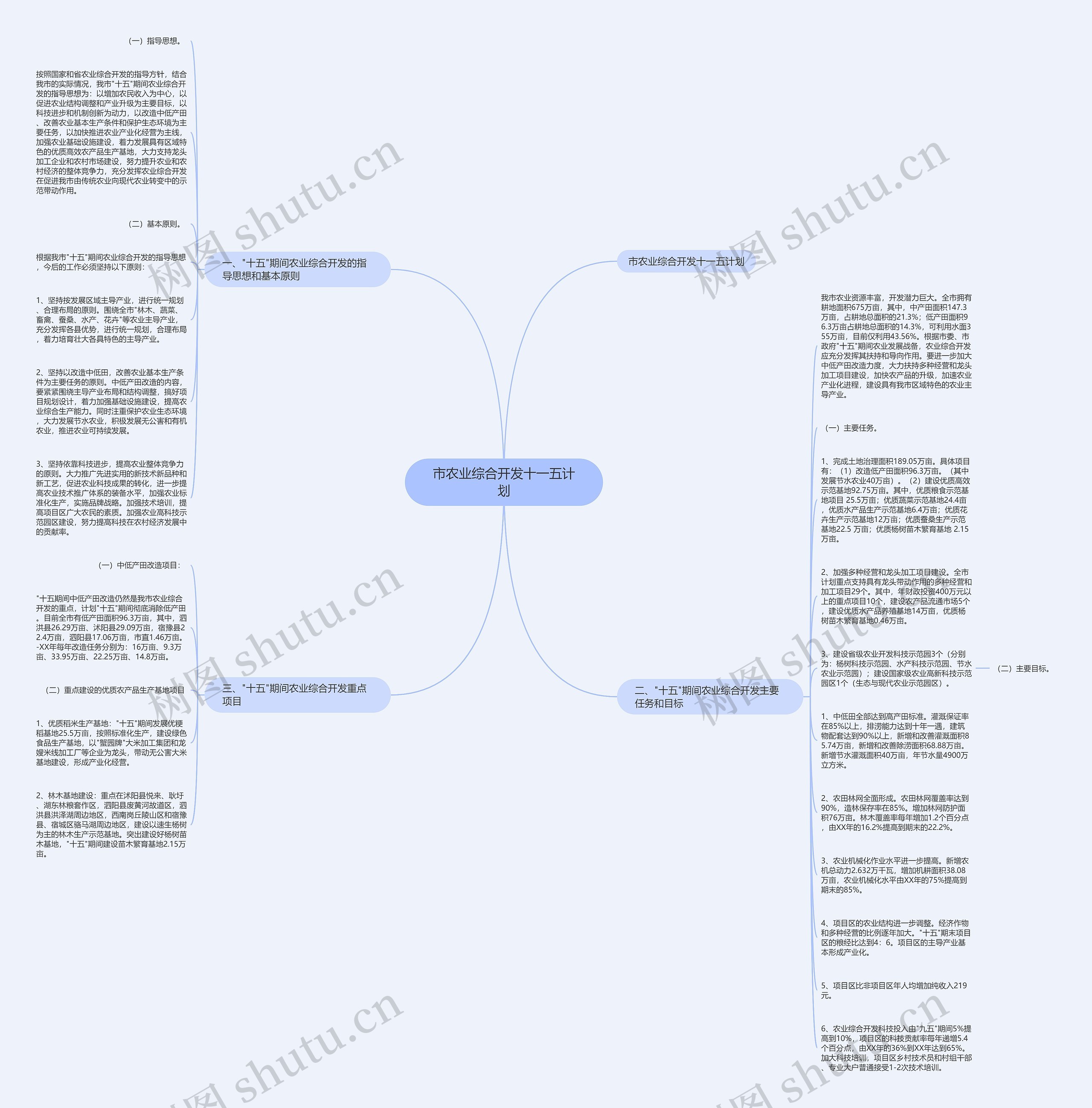 市农业综合开发十一五计划思维导图