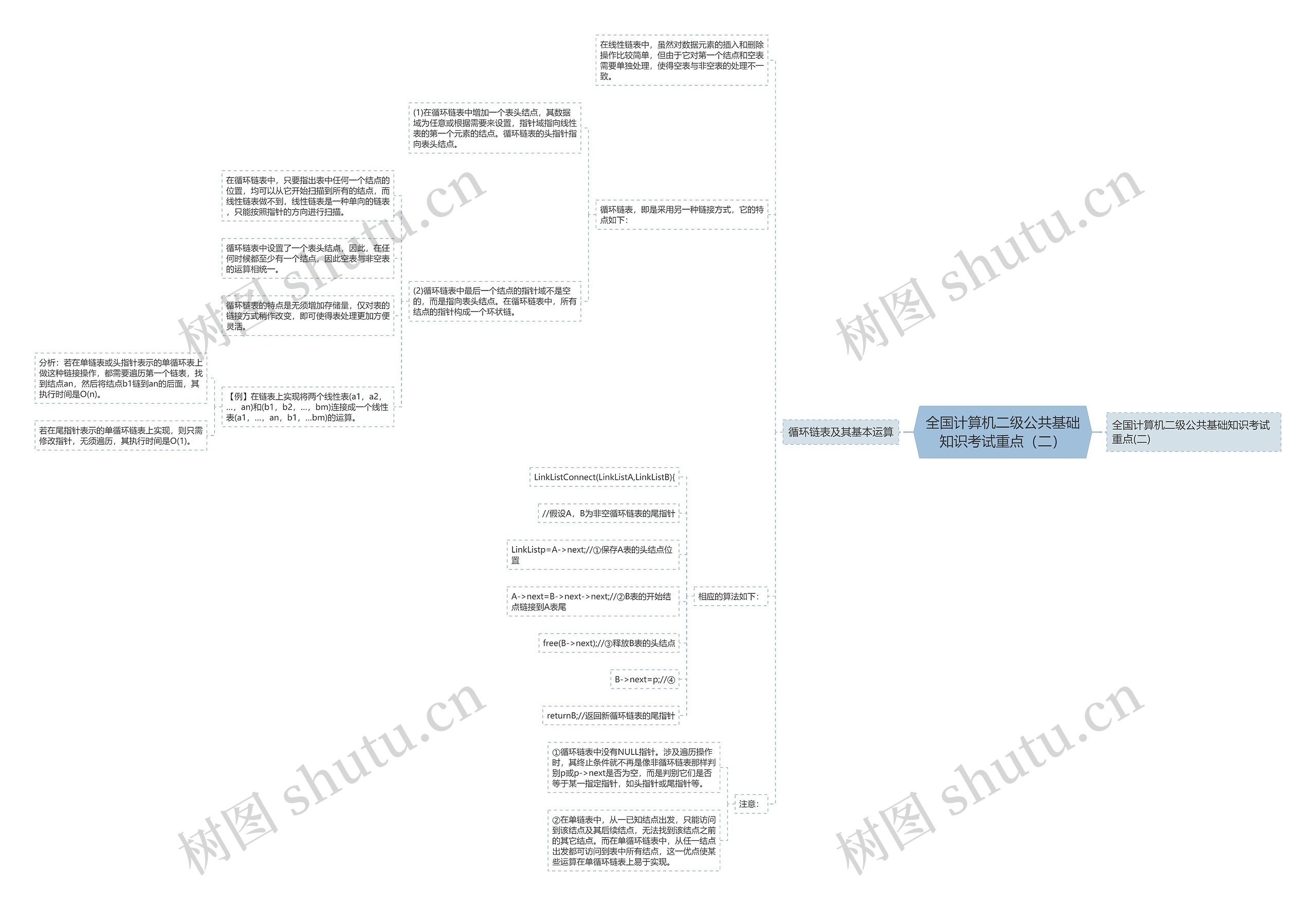 全国计算机二级公共基础知识考试重点(二) 全国计算机二级公共基础知识考试重点(二)