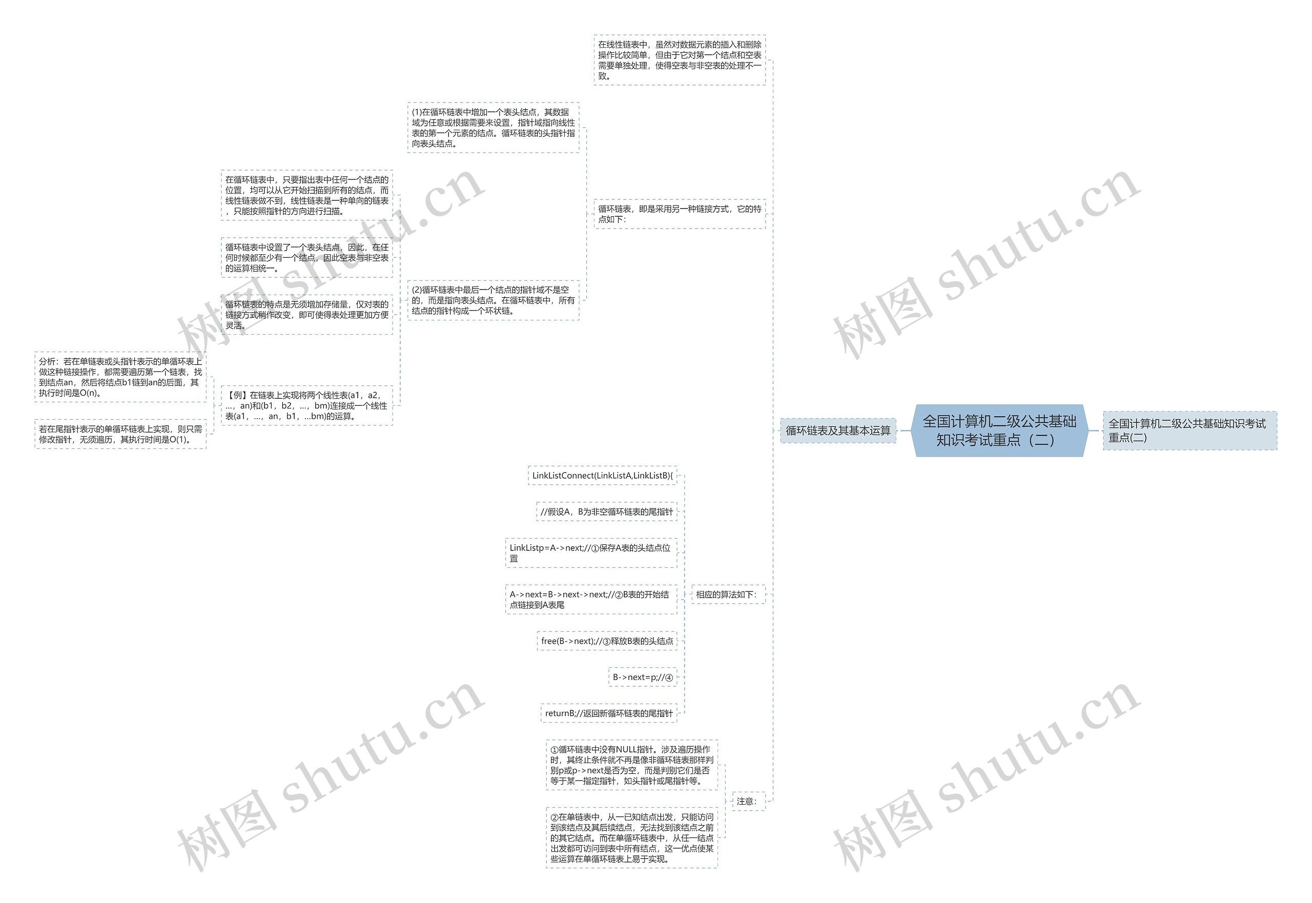 全国计算机二级公共基础知识考试重点（二）思维导图