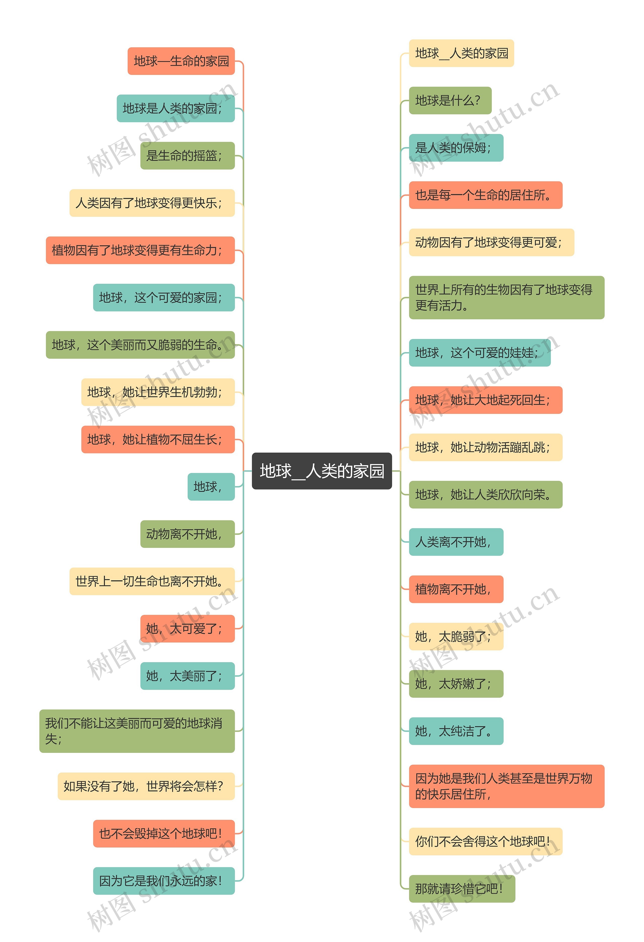 地球__人类的家园 地球__人类的家园