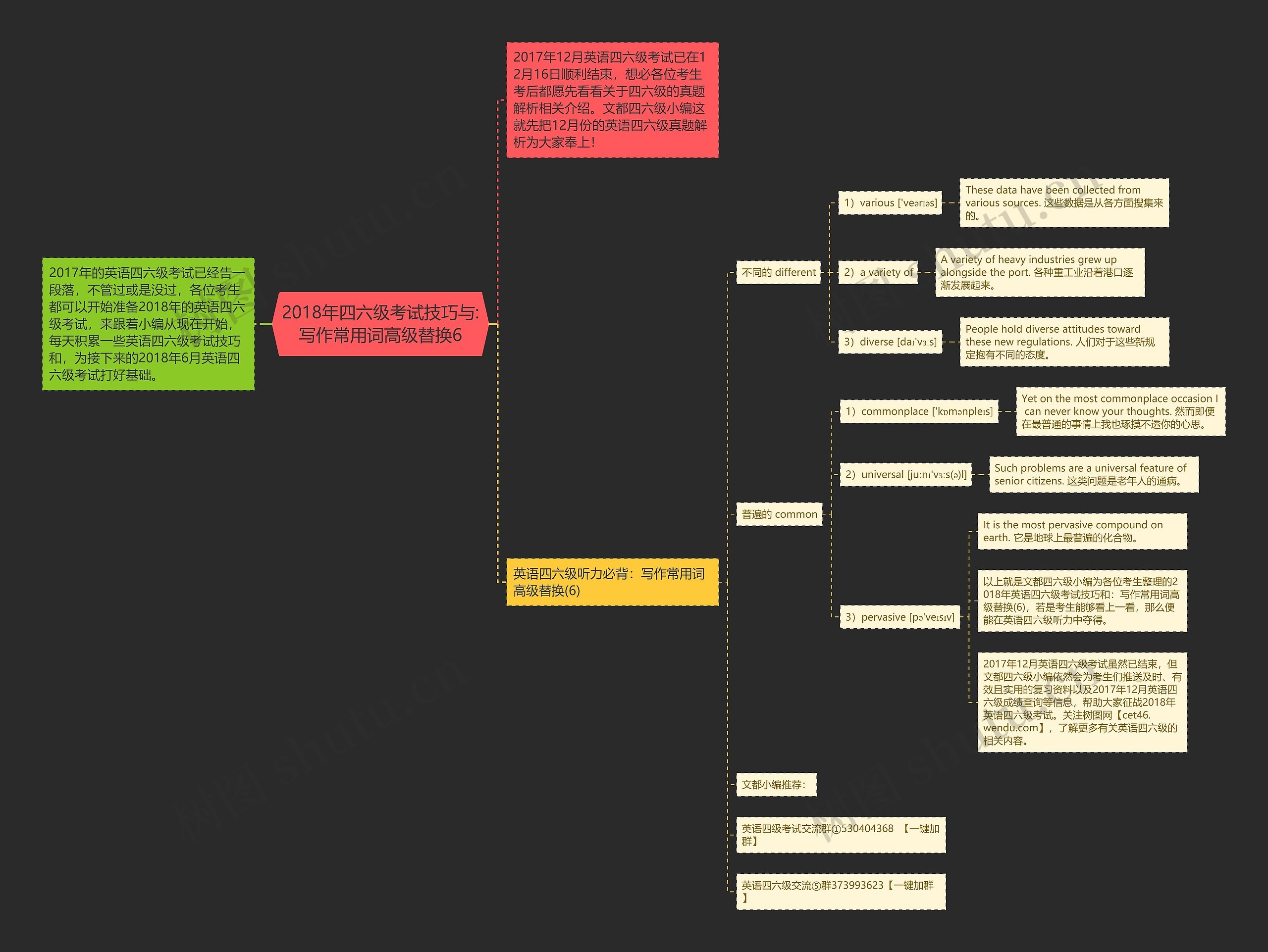 2018年四六级考试技巧与:写作常用词高级替换6思维导图