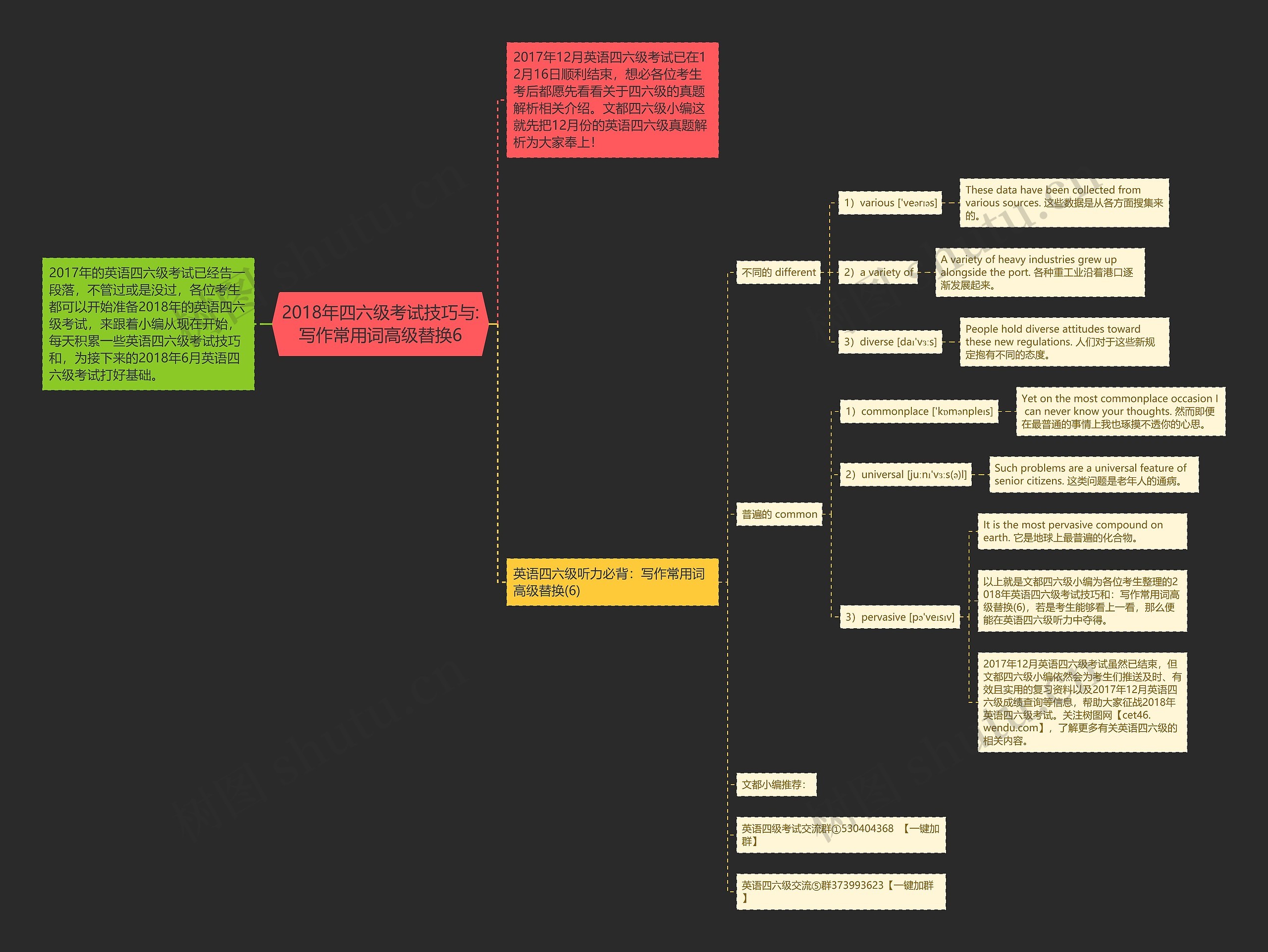 2018年四六级考试技巧与:写作常用词高级替换6 2018年四六级考试技巧与:写作常用词高级替换6