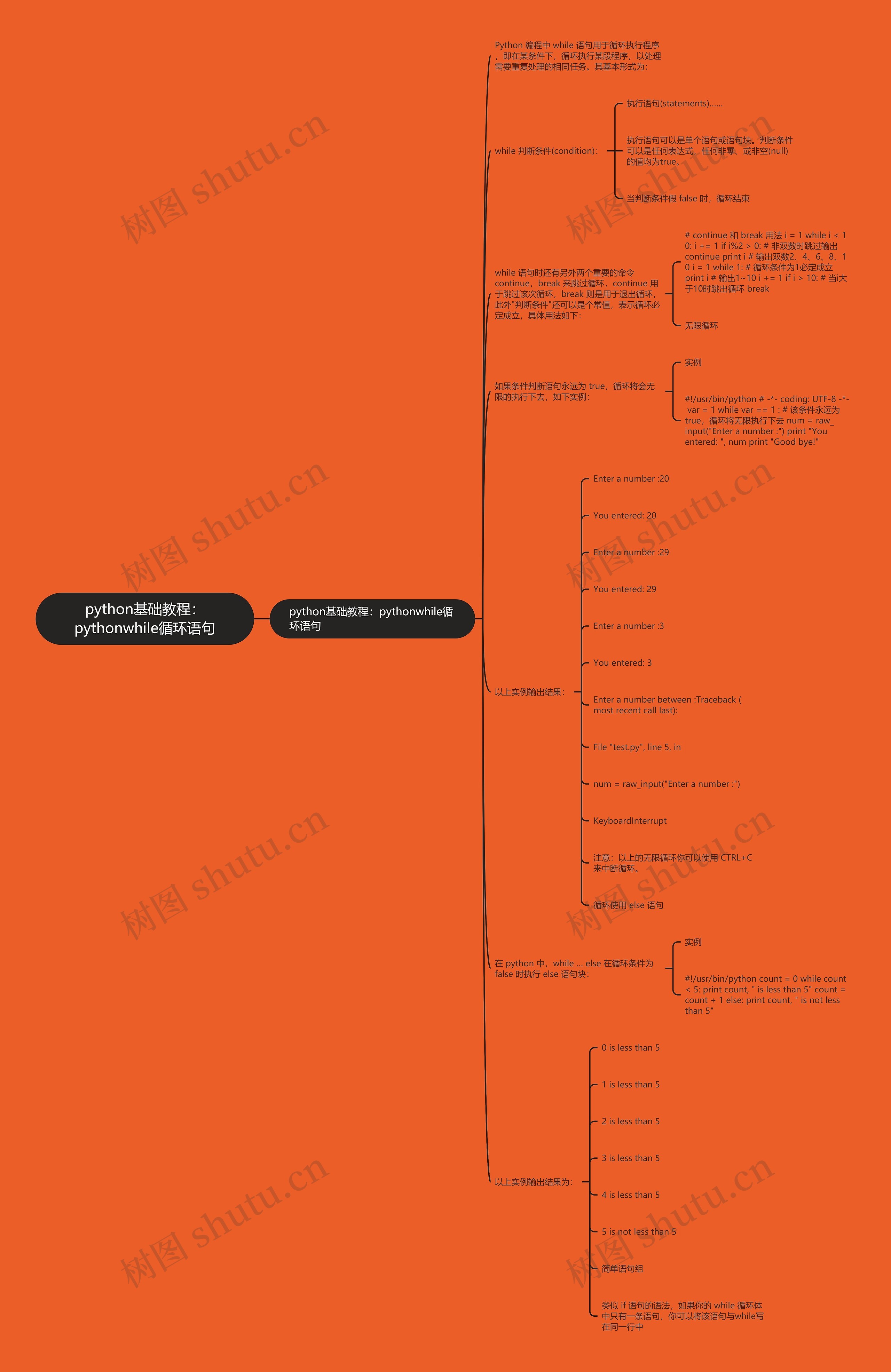 python基础教程：pythonwhile循环语句