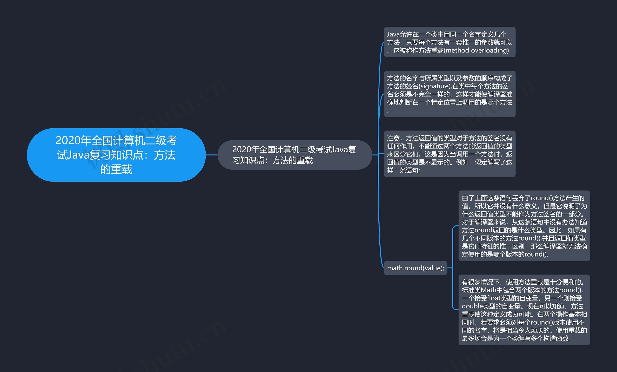 2020年全国计算机二级考试Java复习知识点：方法的重载