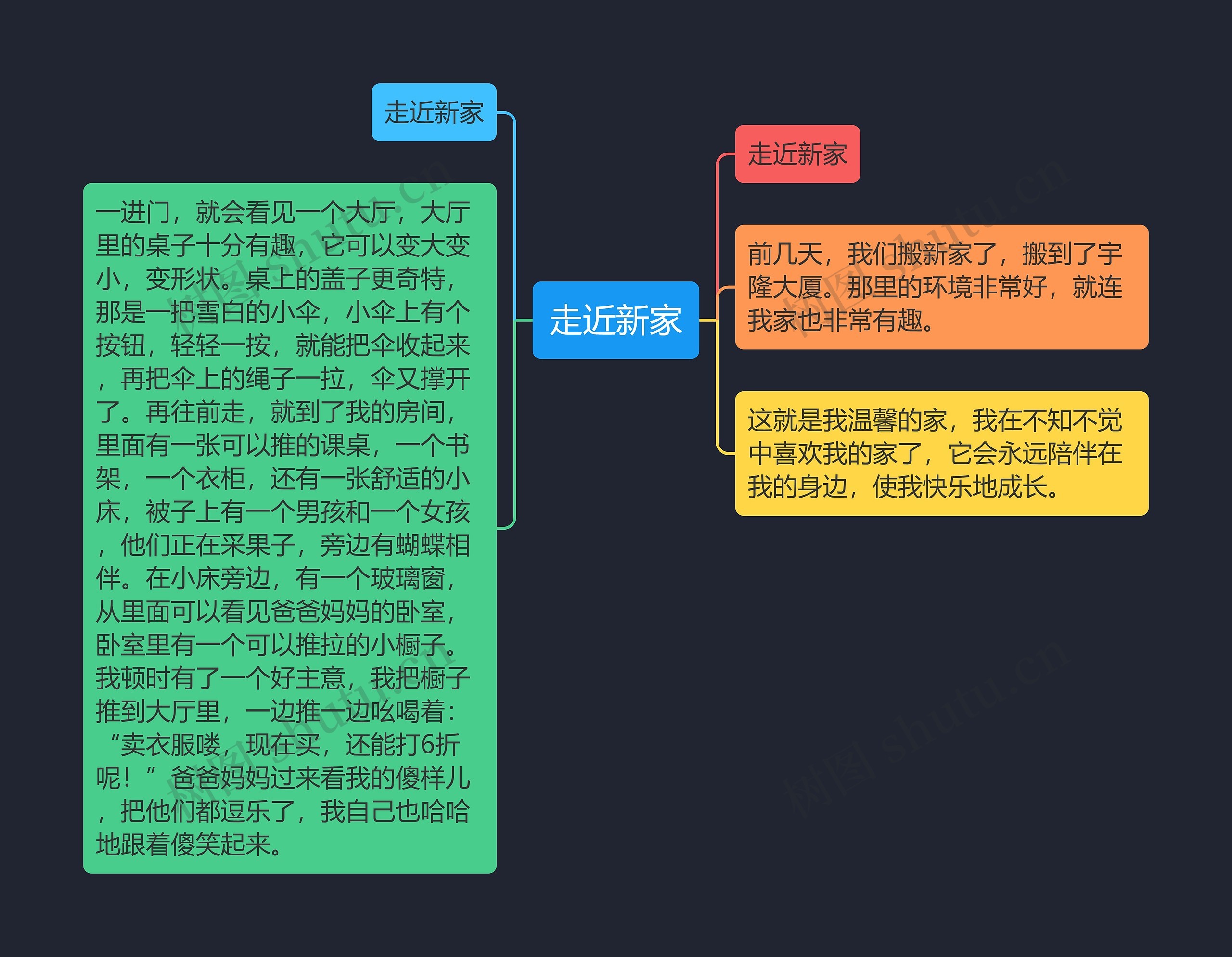 走近新家思维导图