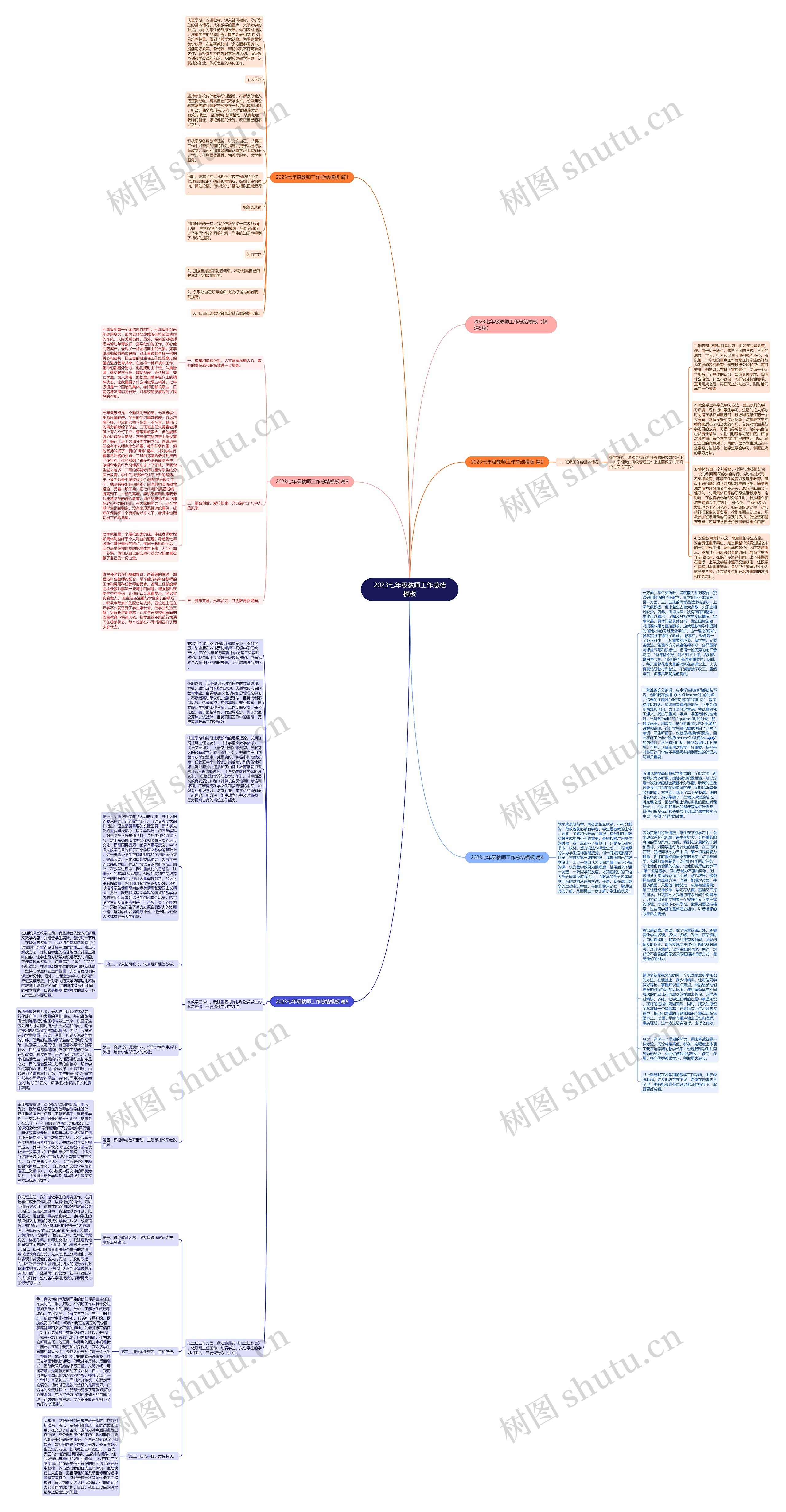 2023七年级教师工作总结思维导图