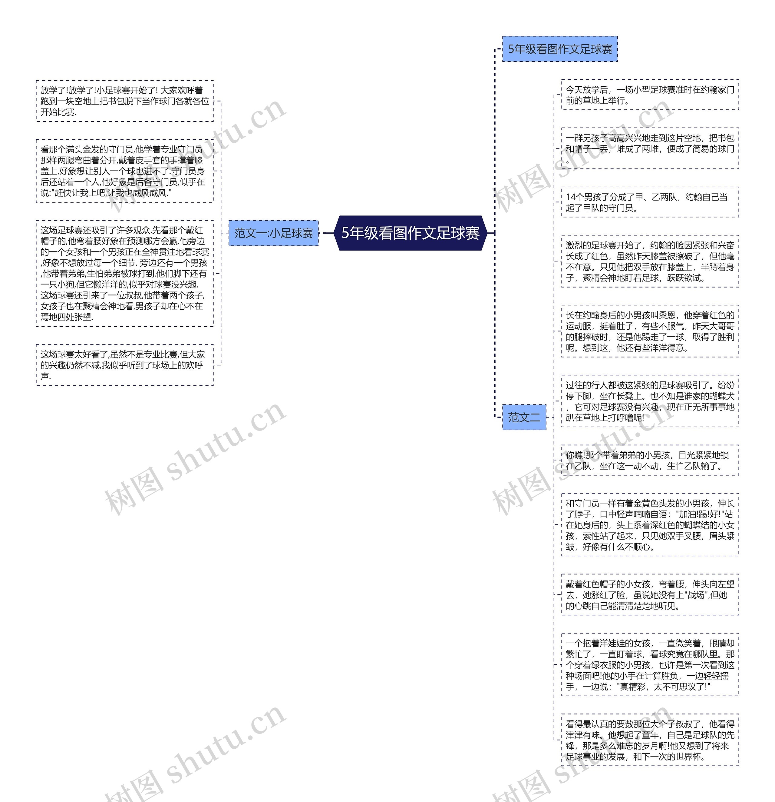 5年级看图作文足球赛思维导图