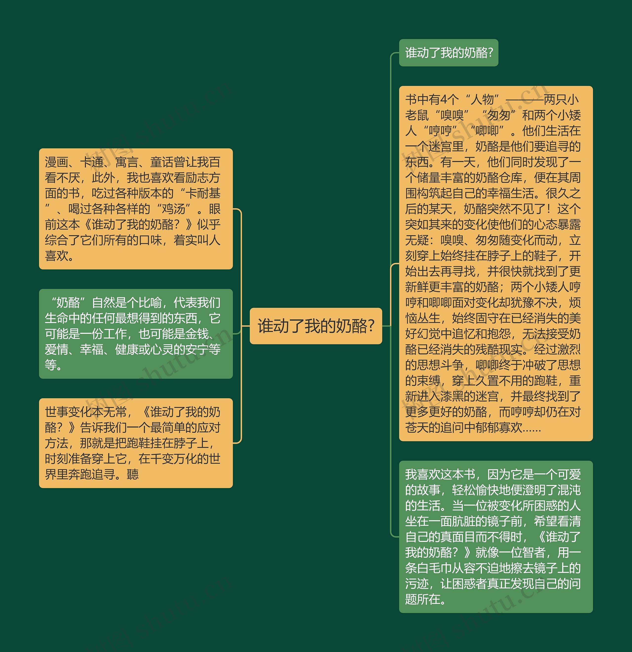 谁动了我的奶酪?
