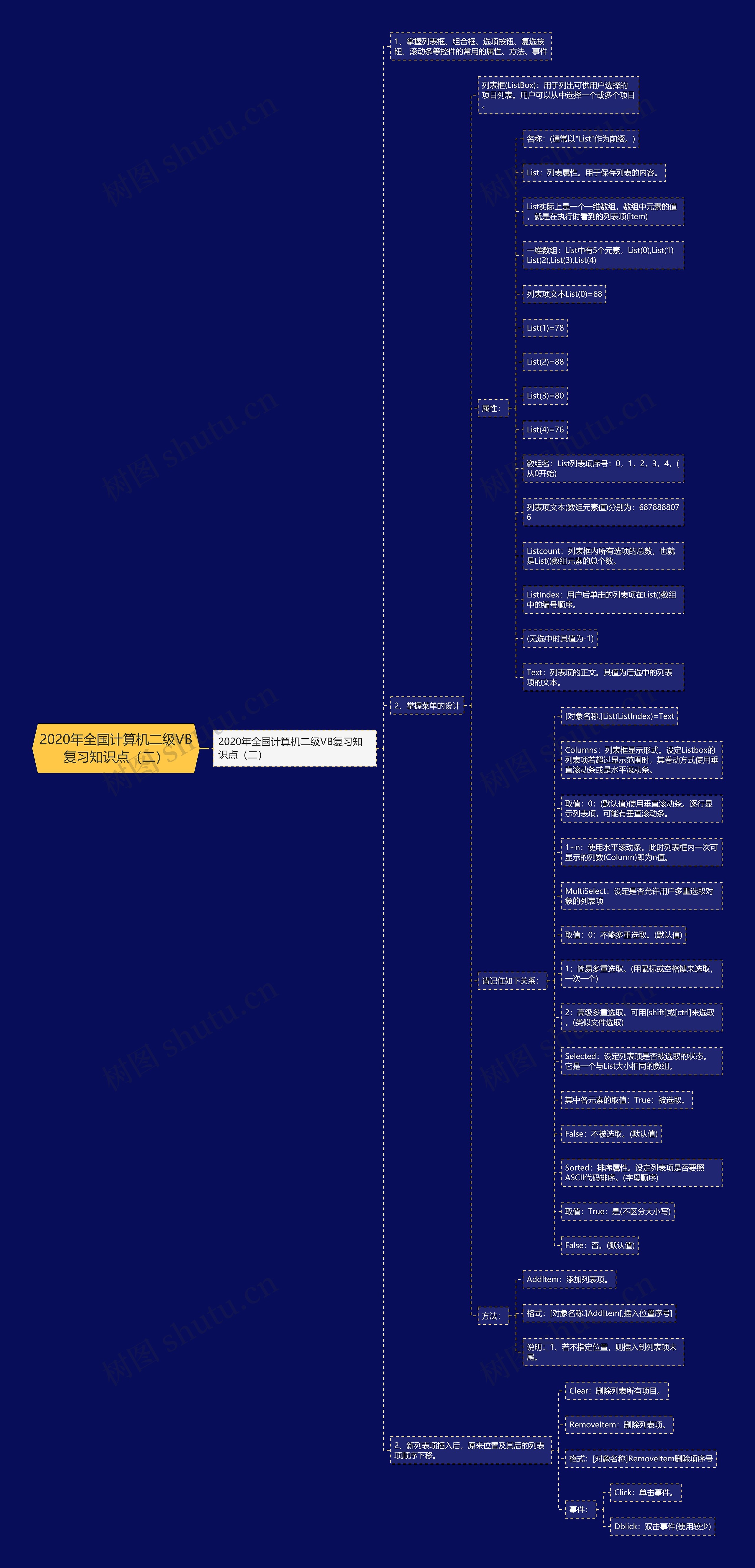 2020年全国计算机二级VB复习知识点（二）思维导图