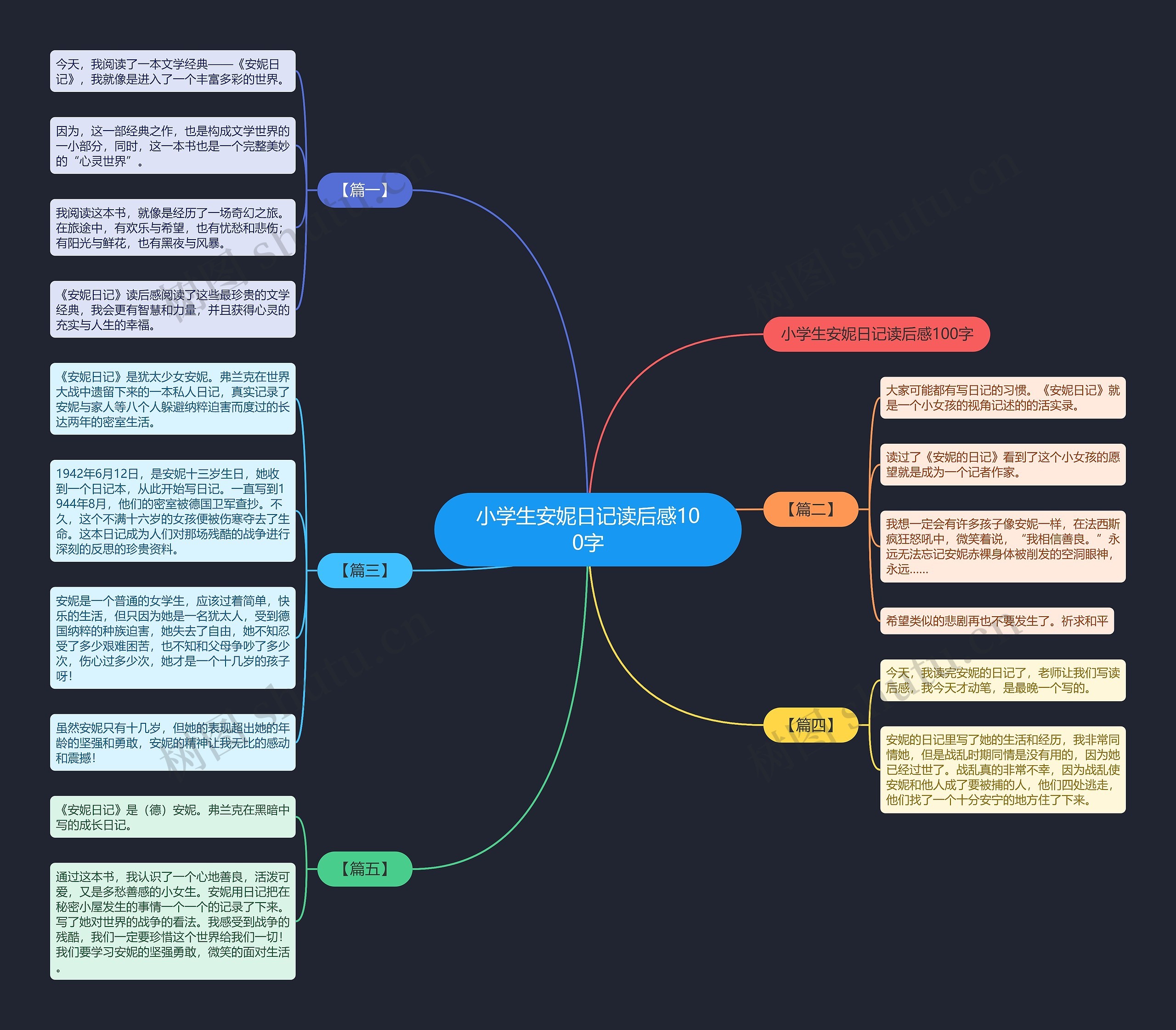 小学生安妮日记读后感100字 小学生安妮日记读后感100字