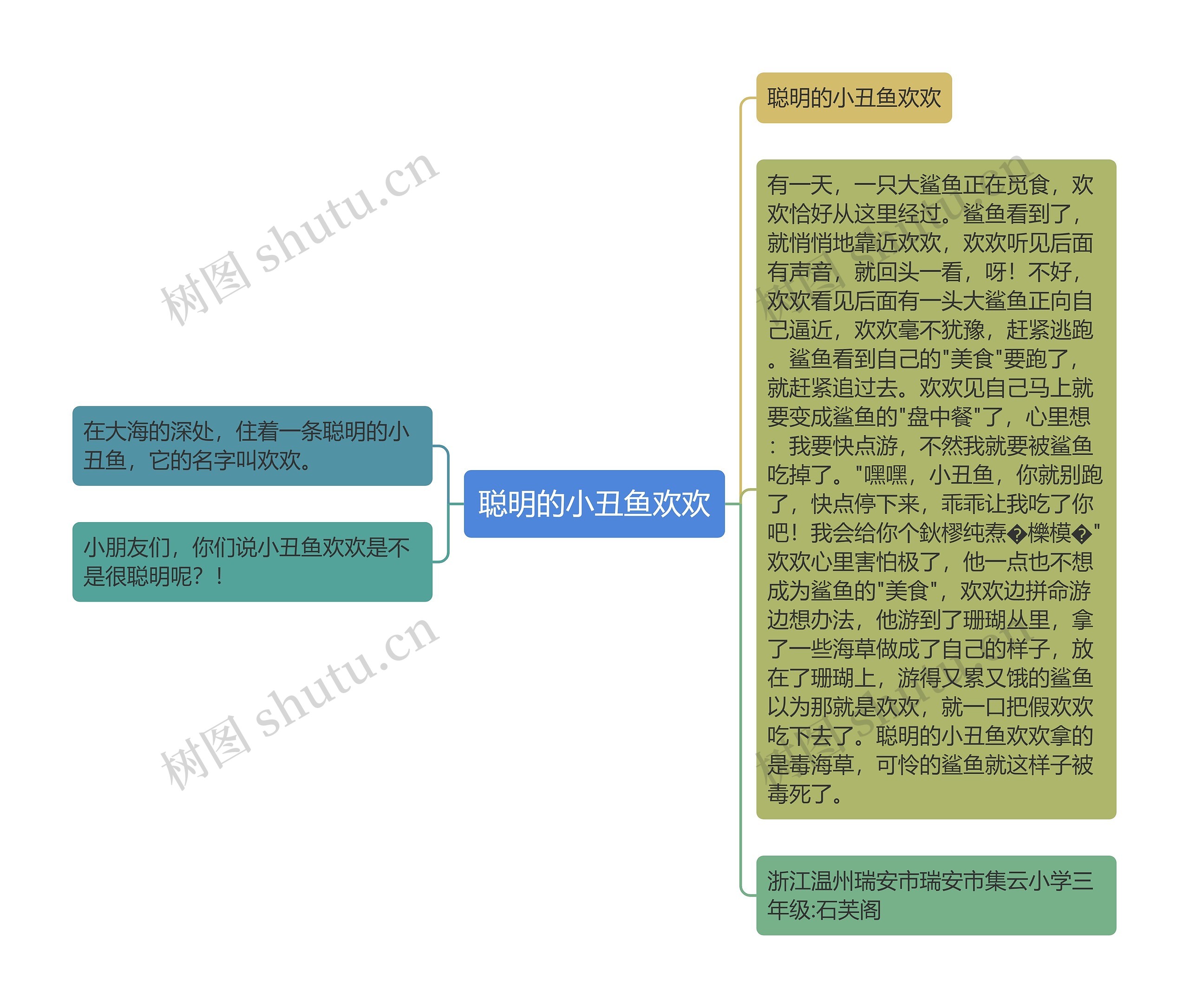 聪明的小丑鱼欢欢思维导图