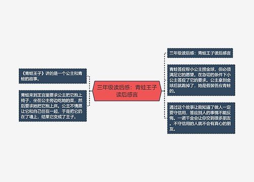 三年级读后感：青蛙王子读后感言