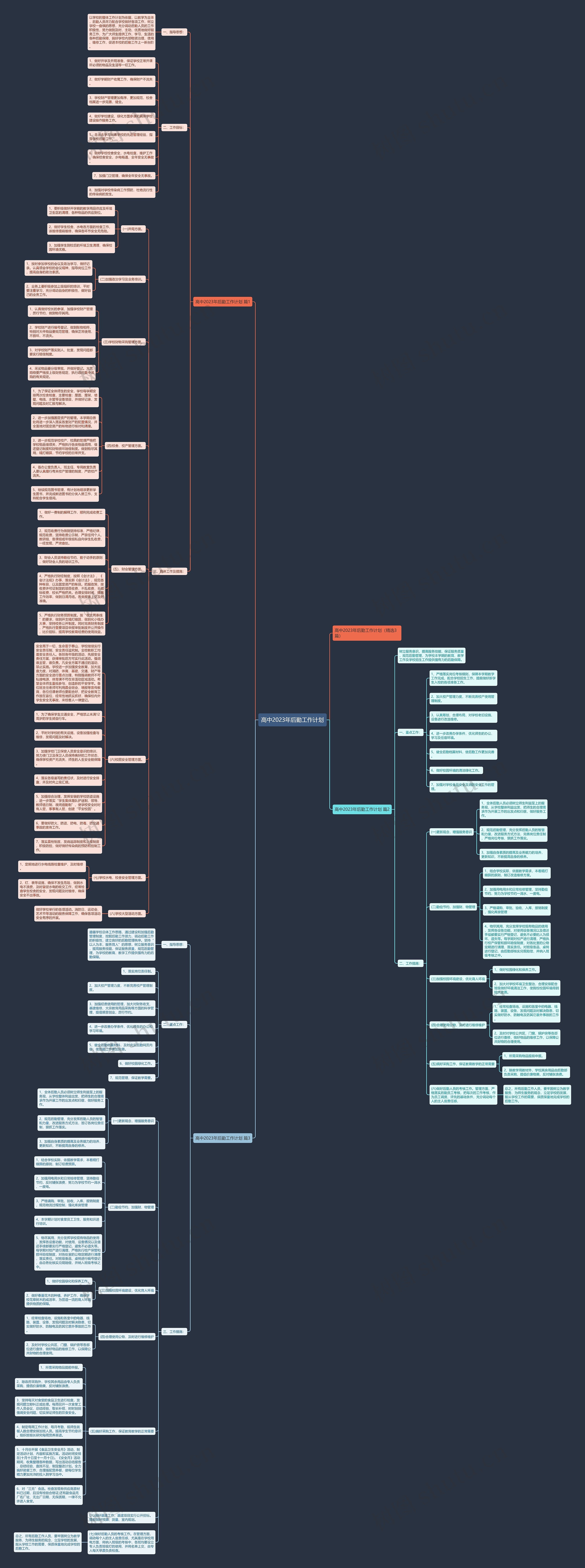 高中2023年后勤工作计划思维导图