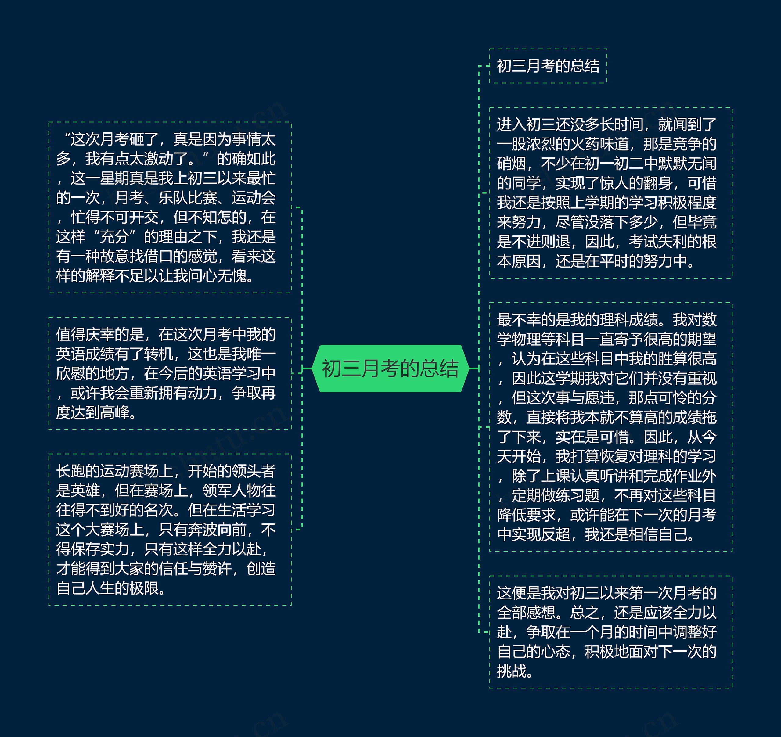 初三月考的总结思维导图