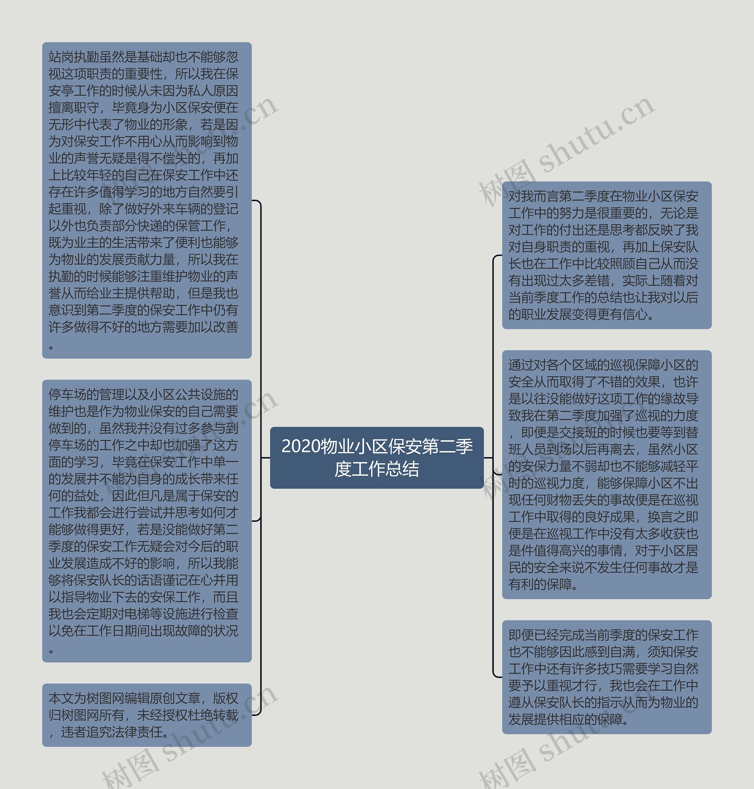 2020物业小区保安第二季度工作总结