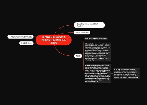 2021年6月英语六级写作优秀范文：高价格等于高质量吗