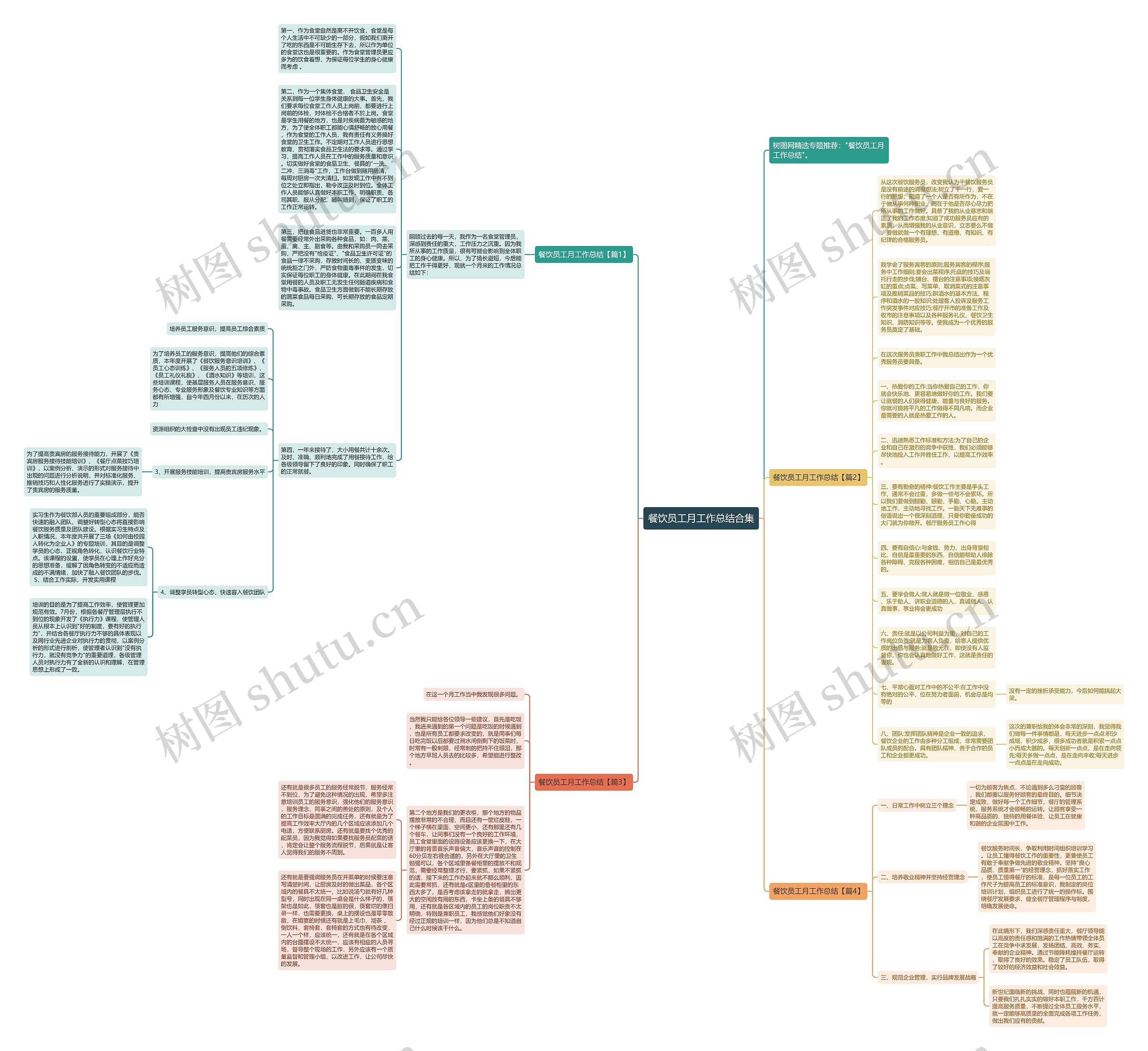餐饮员工月工作总结合集思维导图