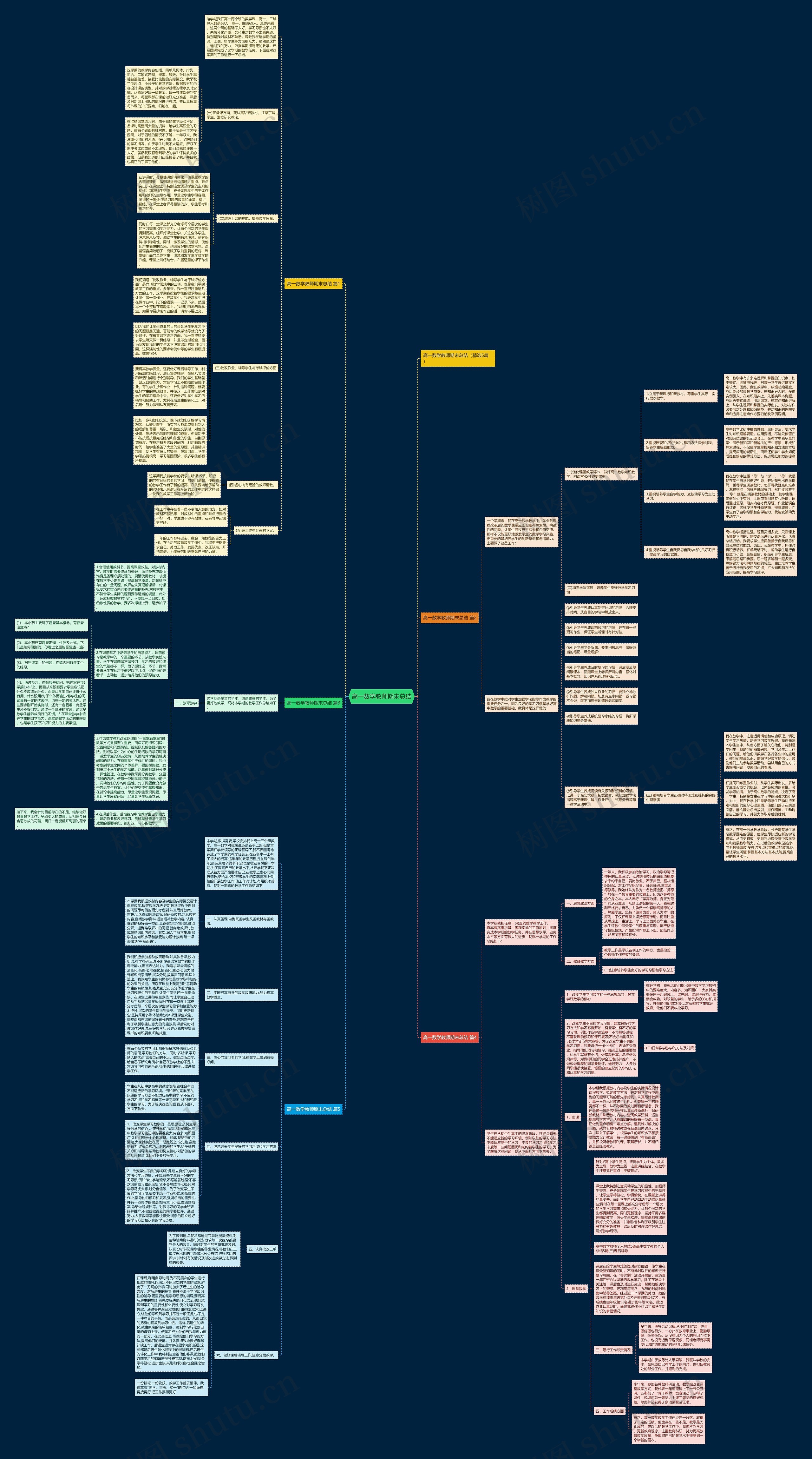 高一数学教师期末总结思维导图