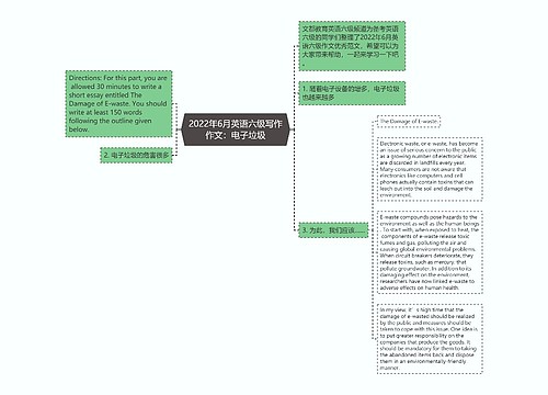 2022年6月英语六级写作作文：电子垃圾