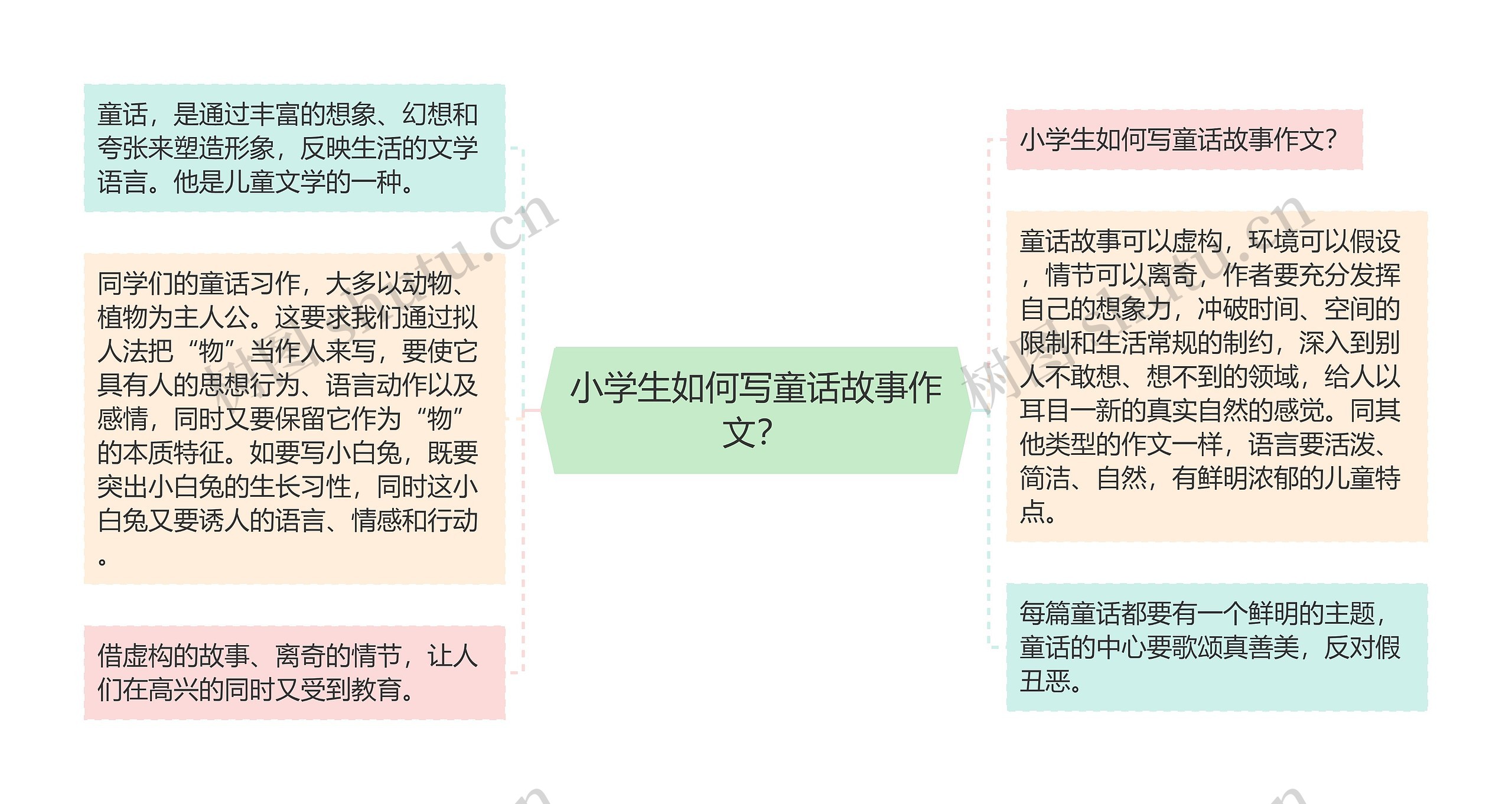 小学生如何写童话故事作文？