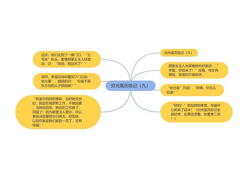 穷光蛋历险记（九）