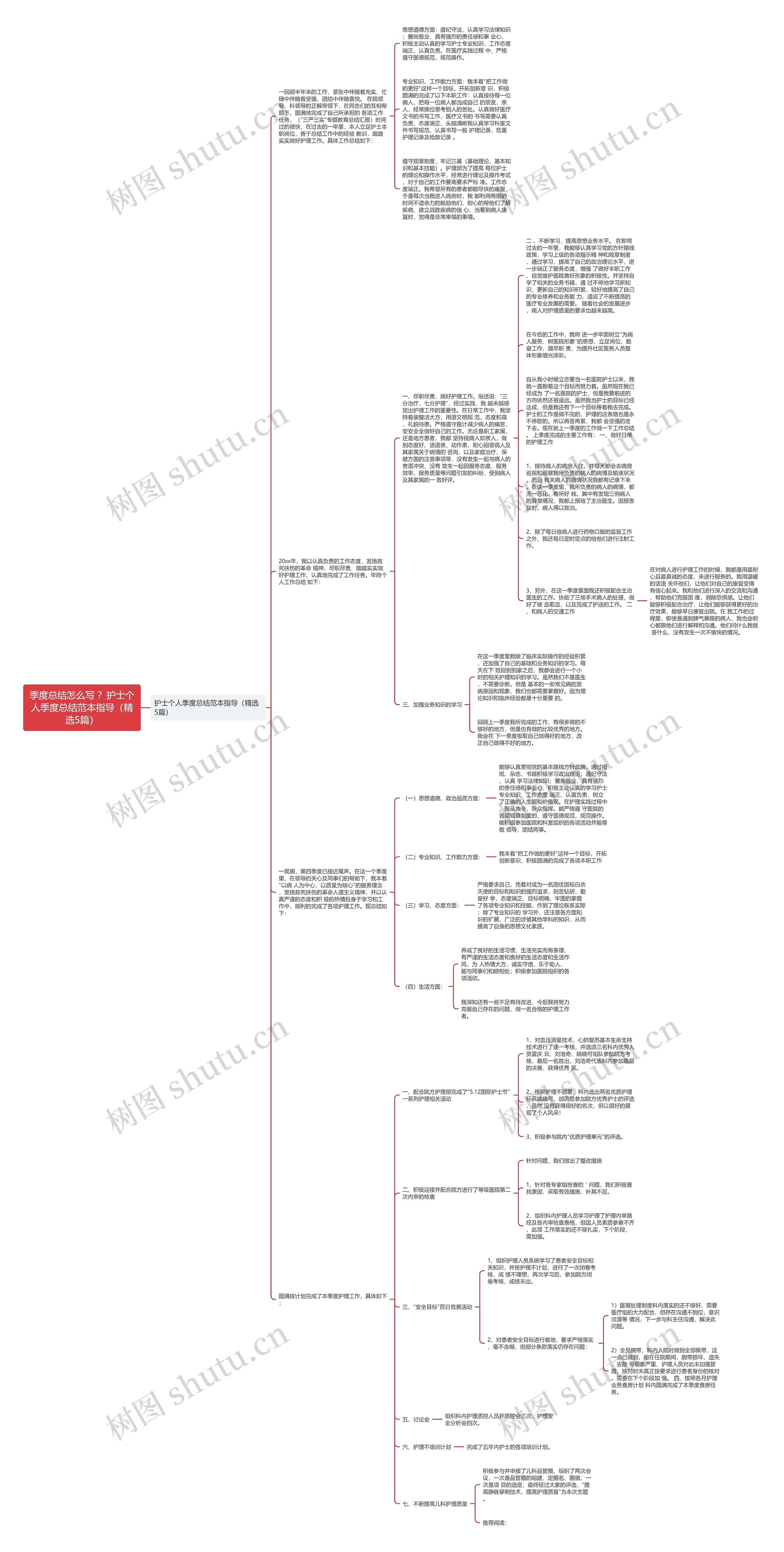 季度总结怎么写 ？护士个人季度总结范本指导（精选5篇）思维导图