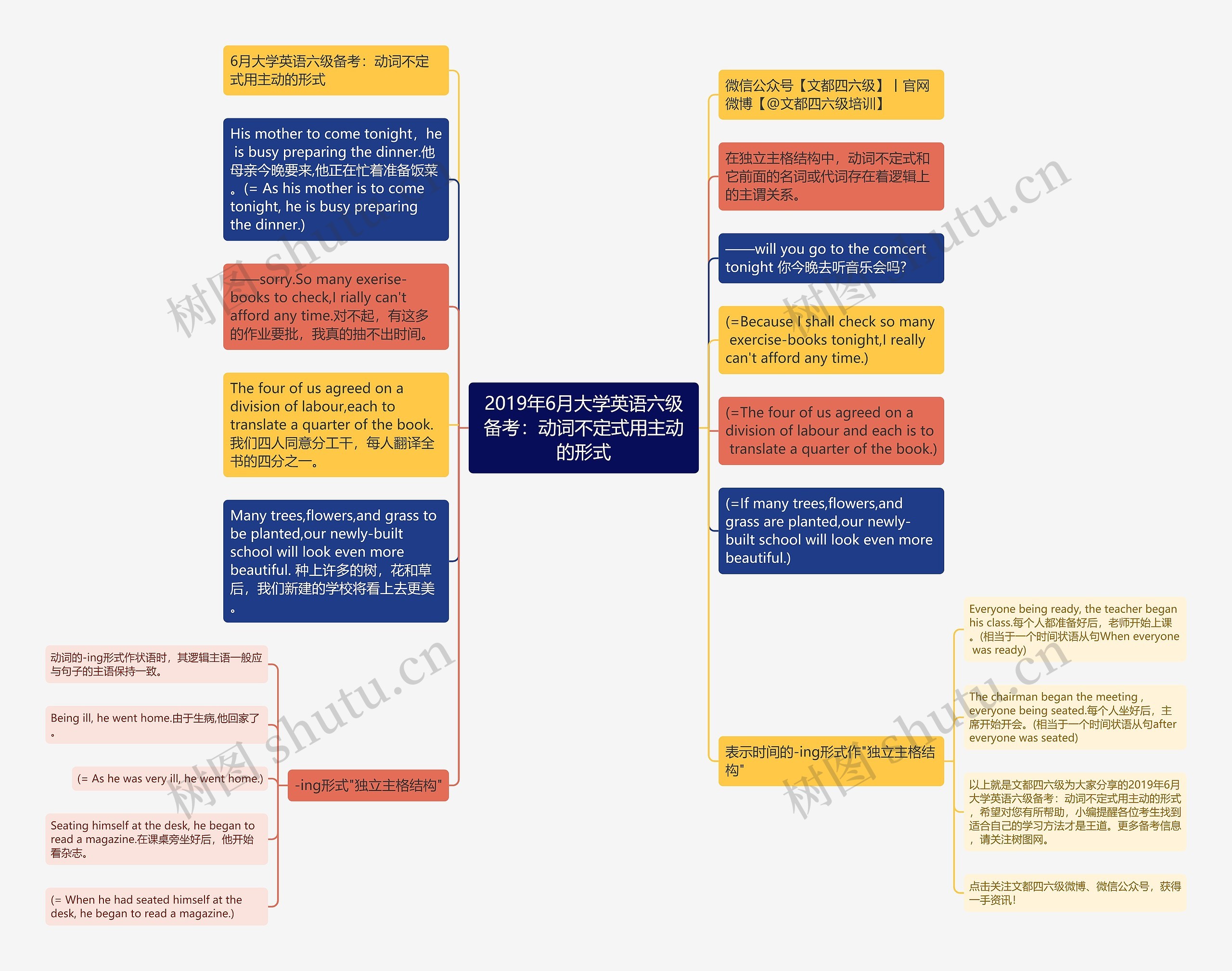 2019年6月大学英语六级备考：动词不定式用主动的形式