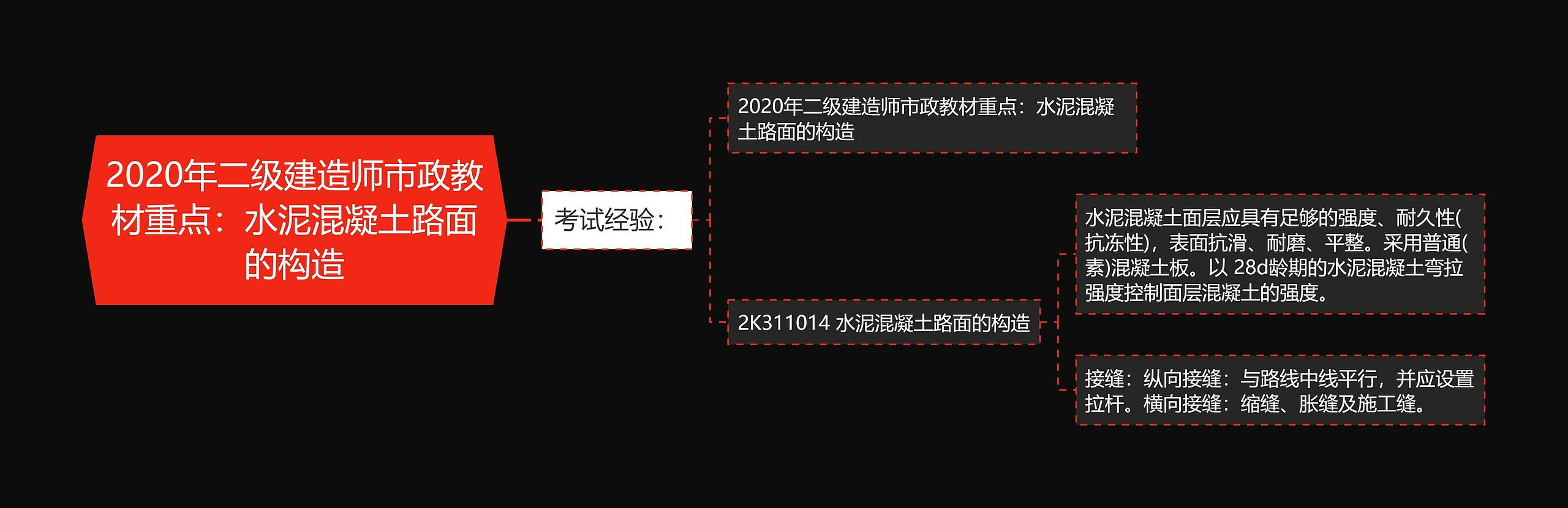 2020年二级建造师市政教材重点：水泥混凝土路面的构造思维导图