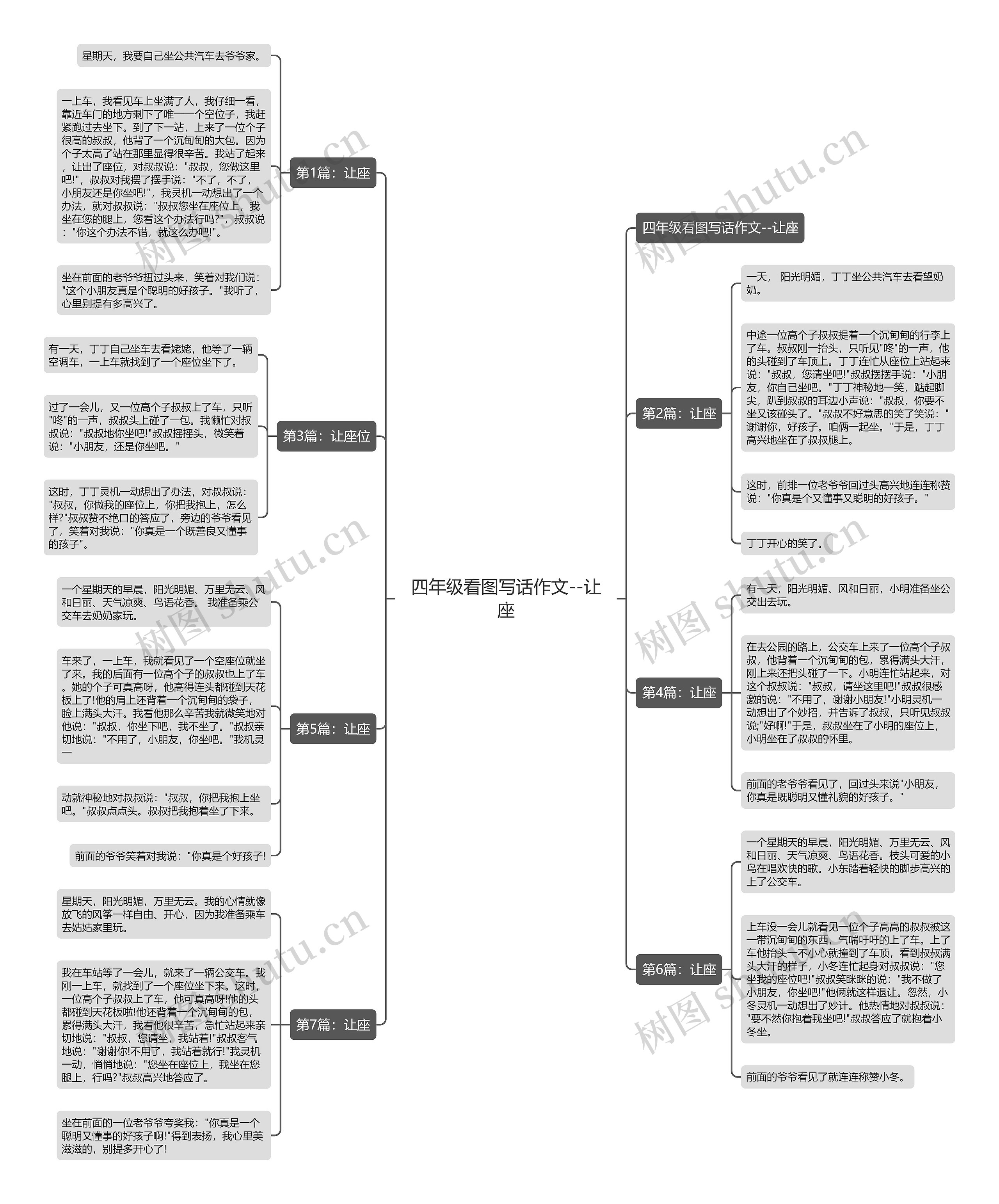 四年级看图写话作文--让座思维导图