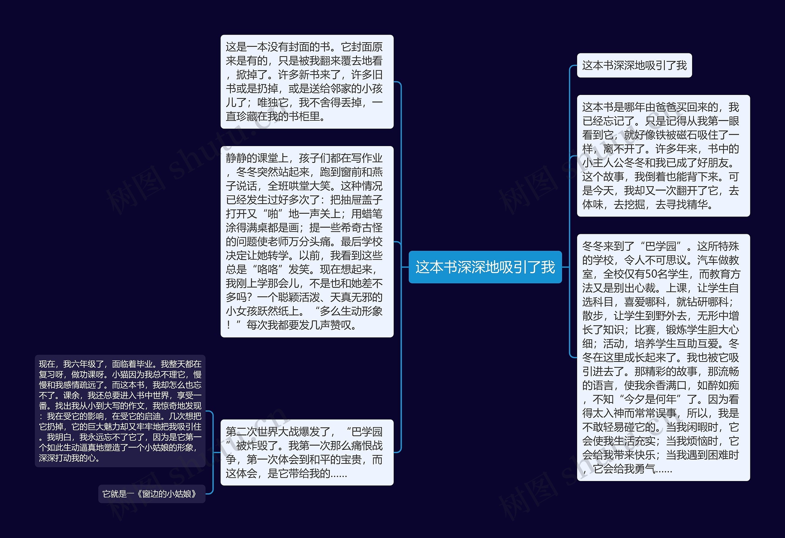 这本书深深地吸引了我思维导图