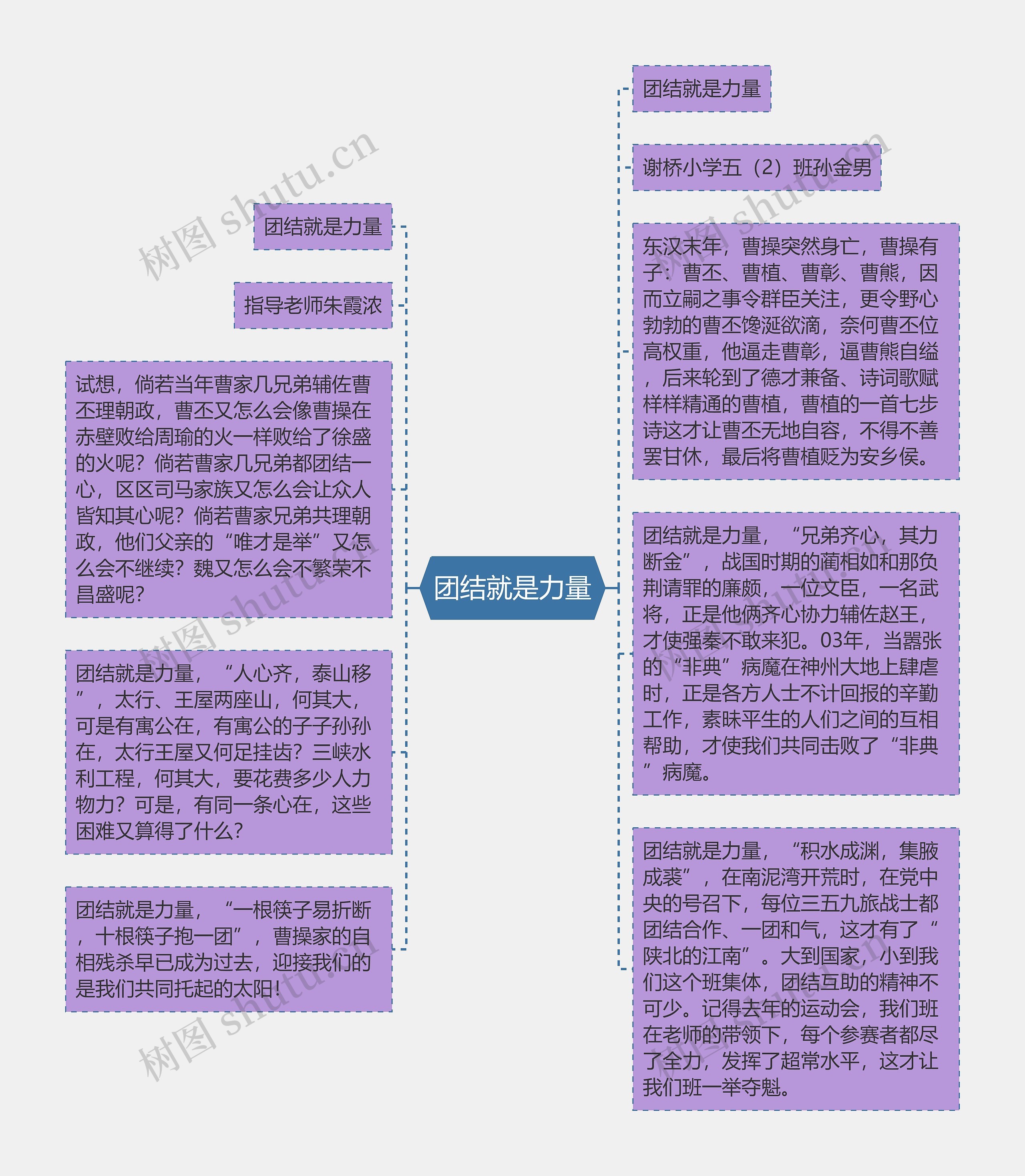 团结就是力量思维导图