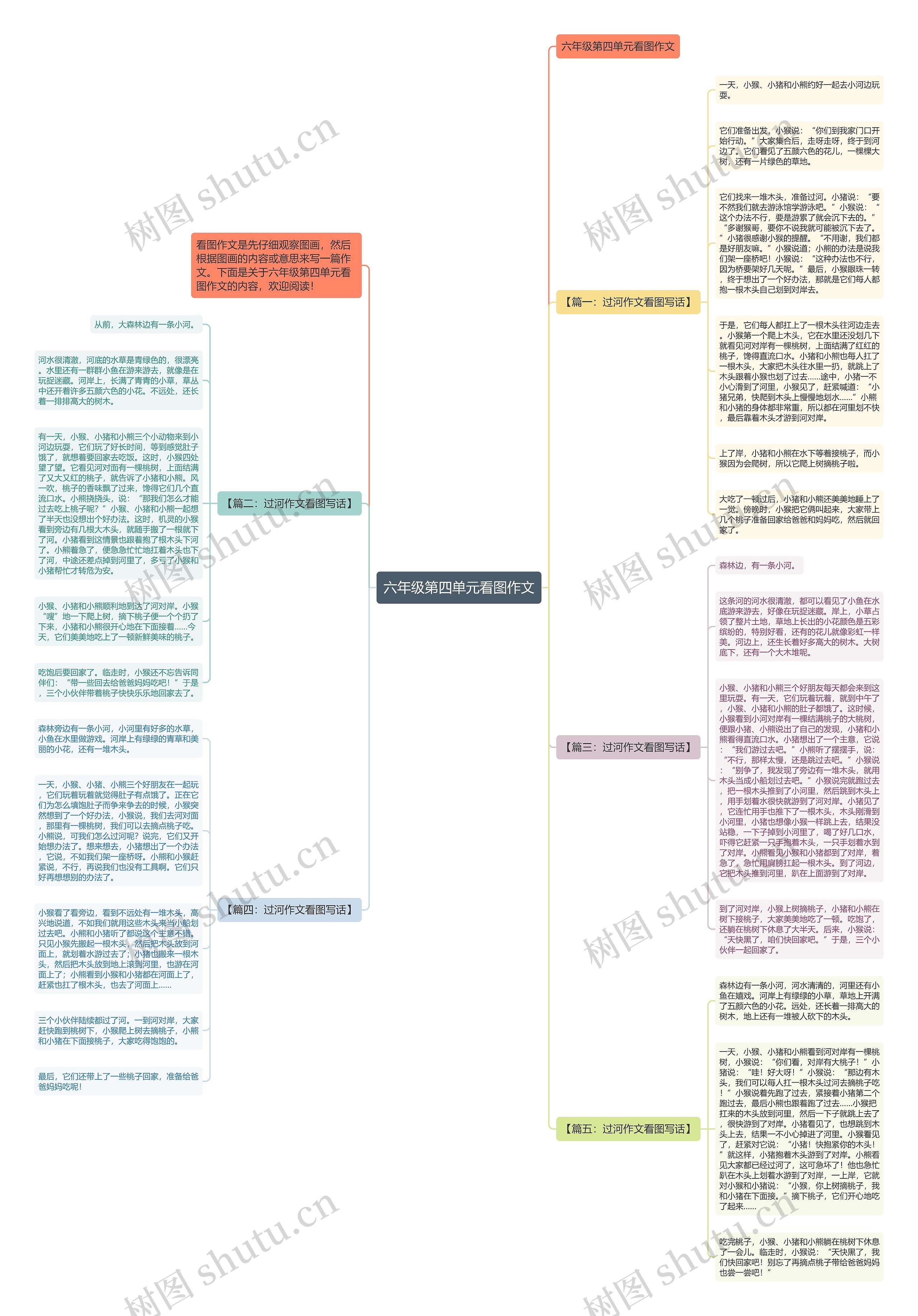 六年级第四单元看图作文思维导图