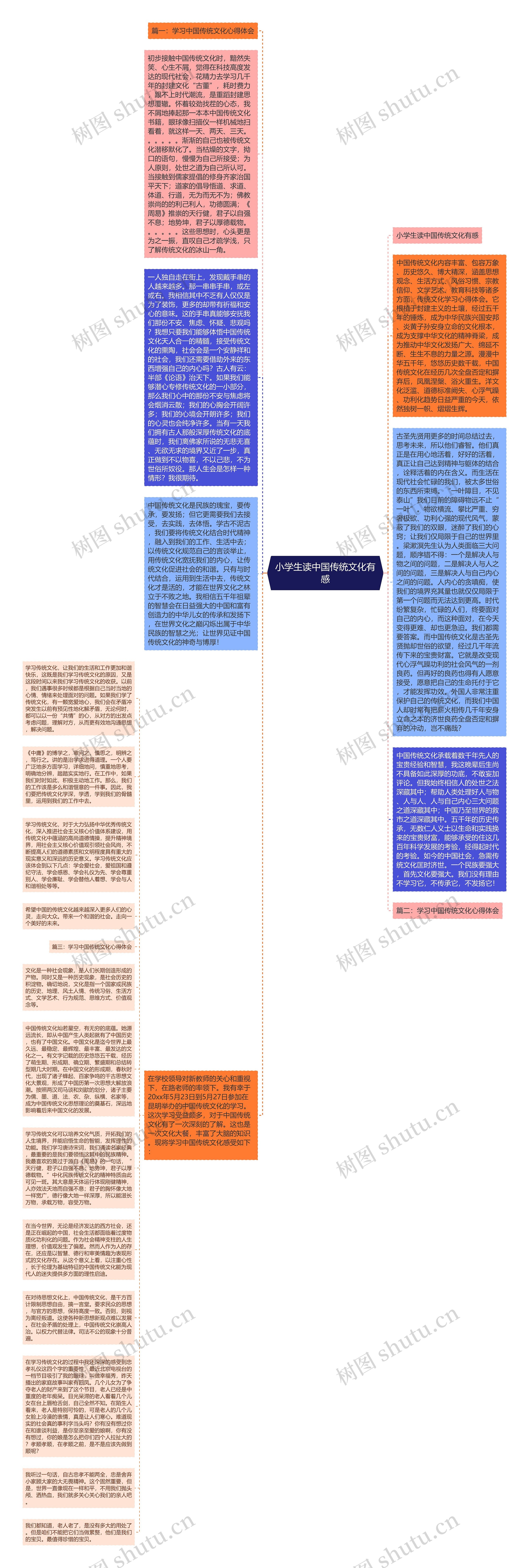 小学生读中国传统文化有感