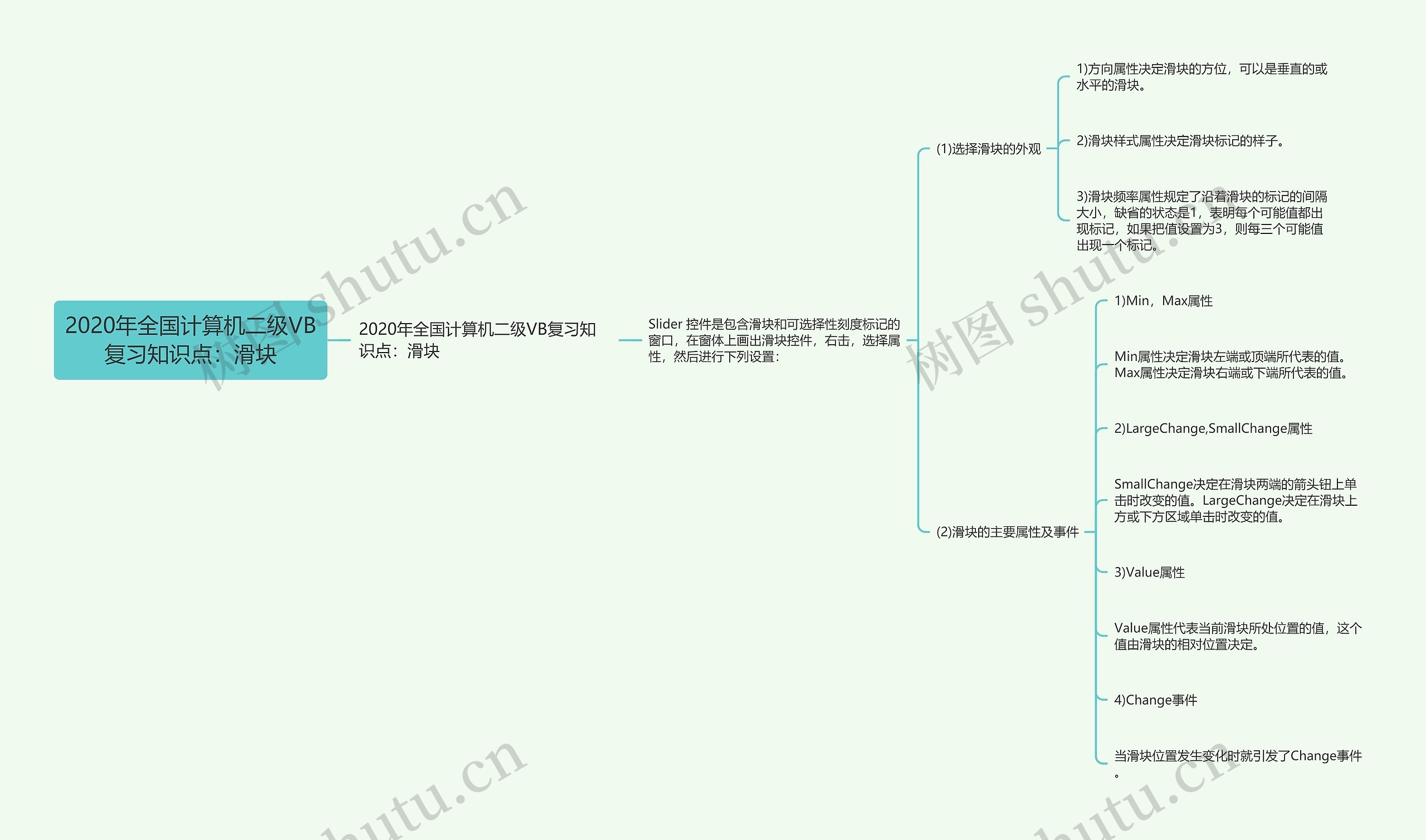 2020年全国计算机二级VB复习知识点：滑块