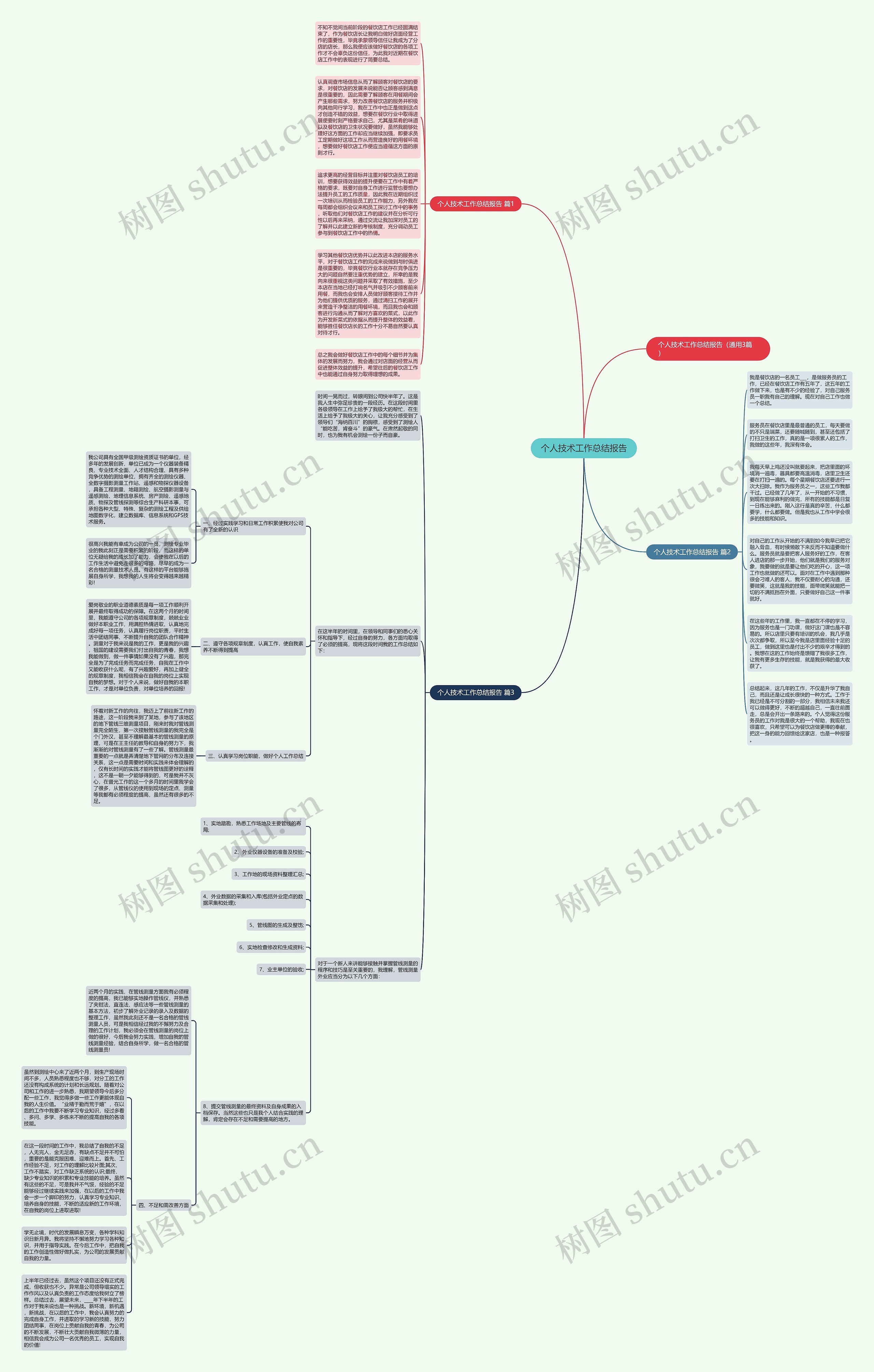 个人技术工作总结报告思维导图