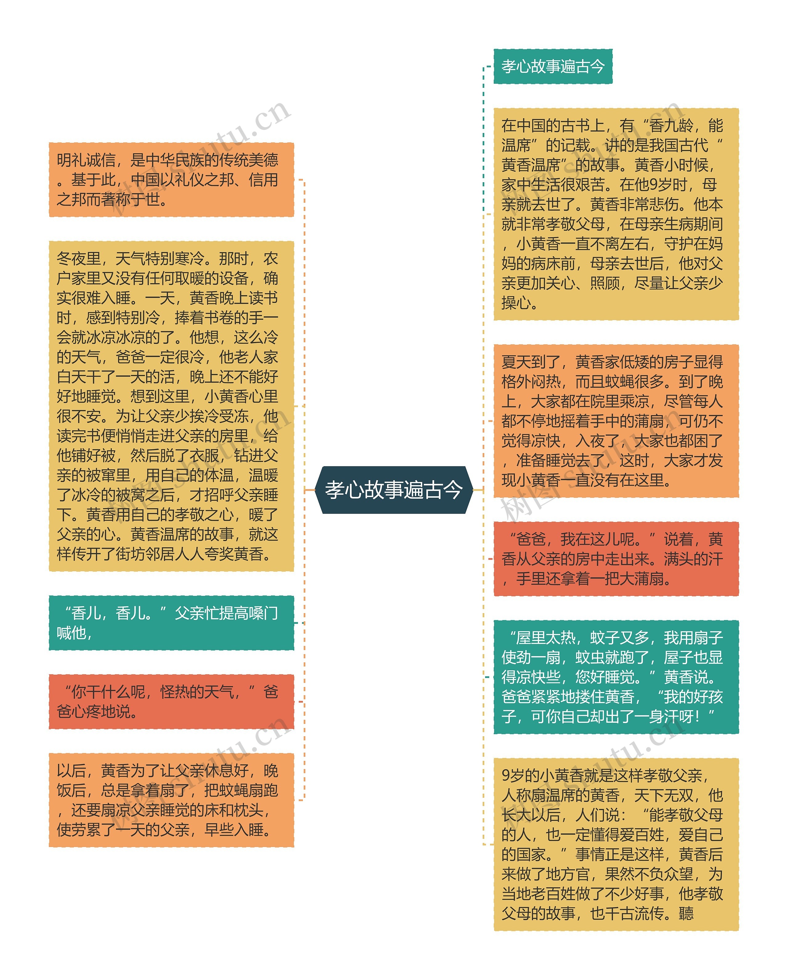 孝心故事遍古今