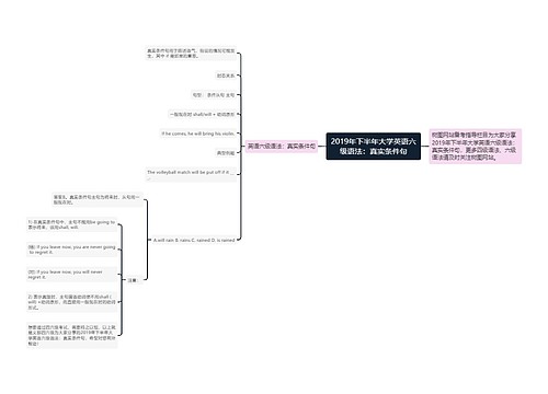 2019年下半年大学英语六级语法：真实条件句