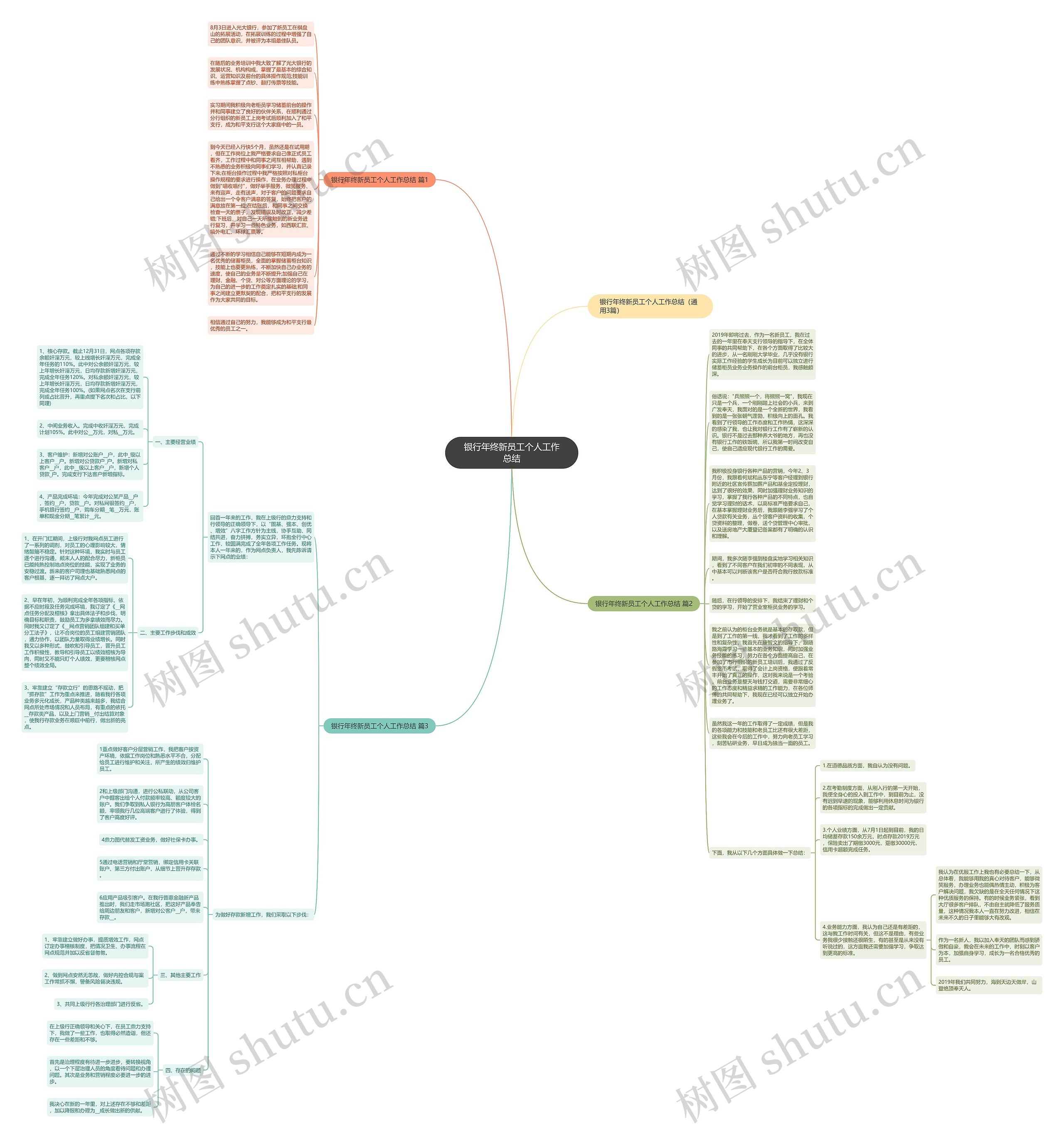银行年终新员工个人工作总结思维导图