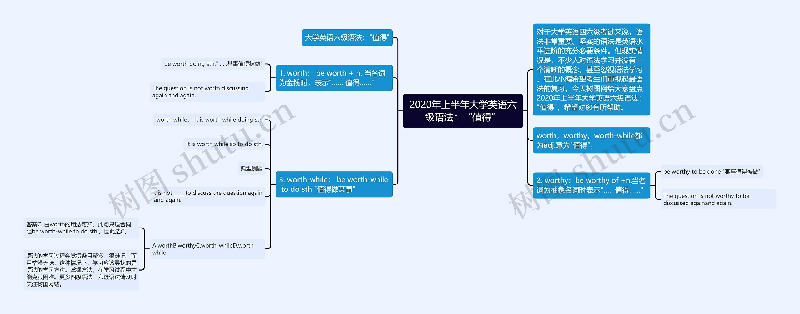 2020年上半年大学英语六级语法：“值得”