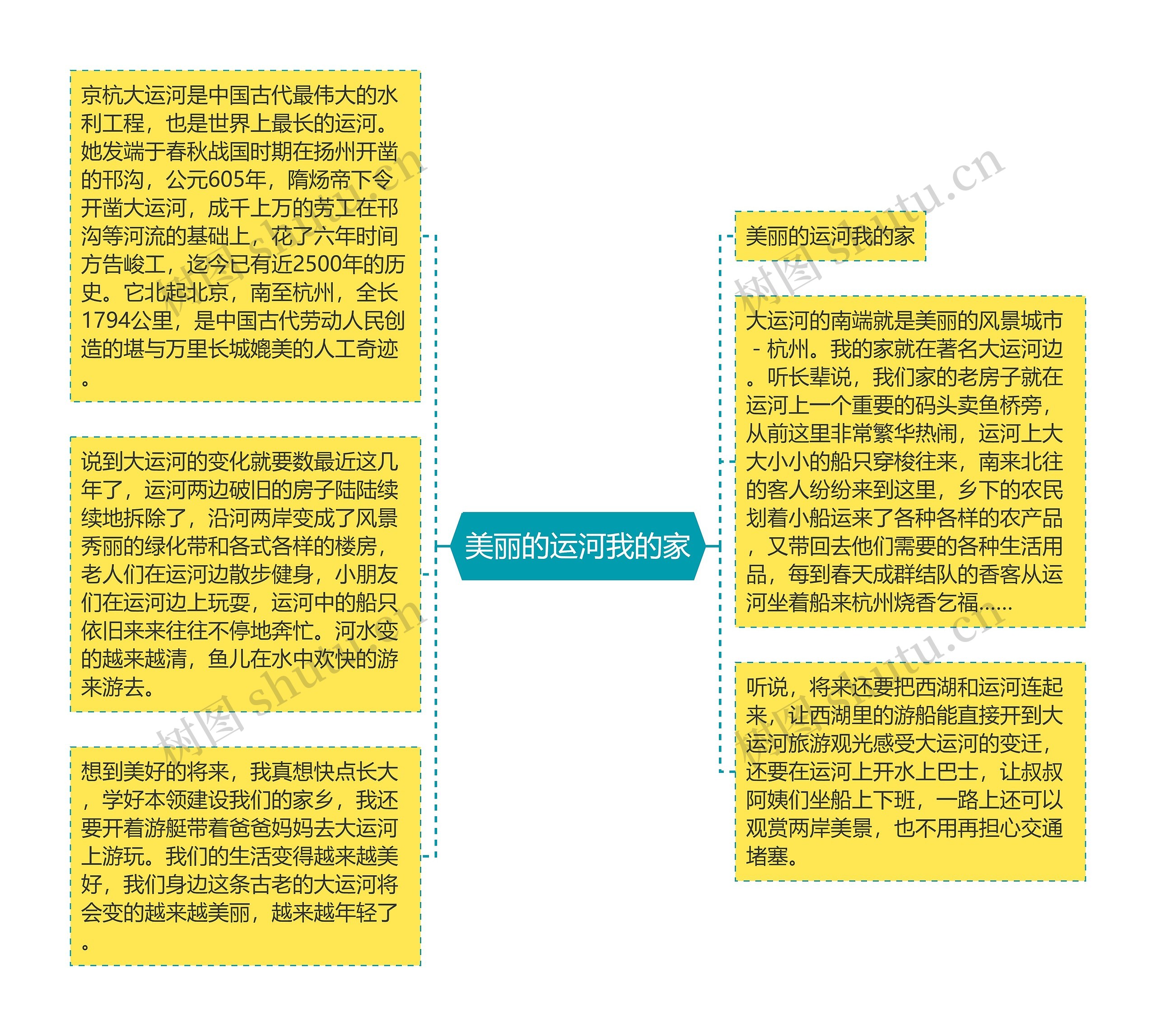 美丽的运河我的家思维导图