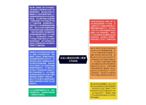 企业人事部2020第二季度工作总结