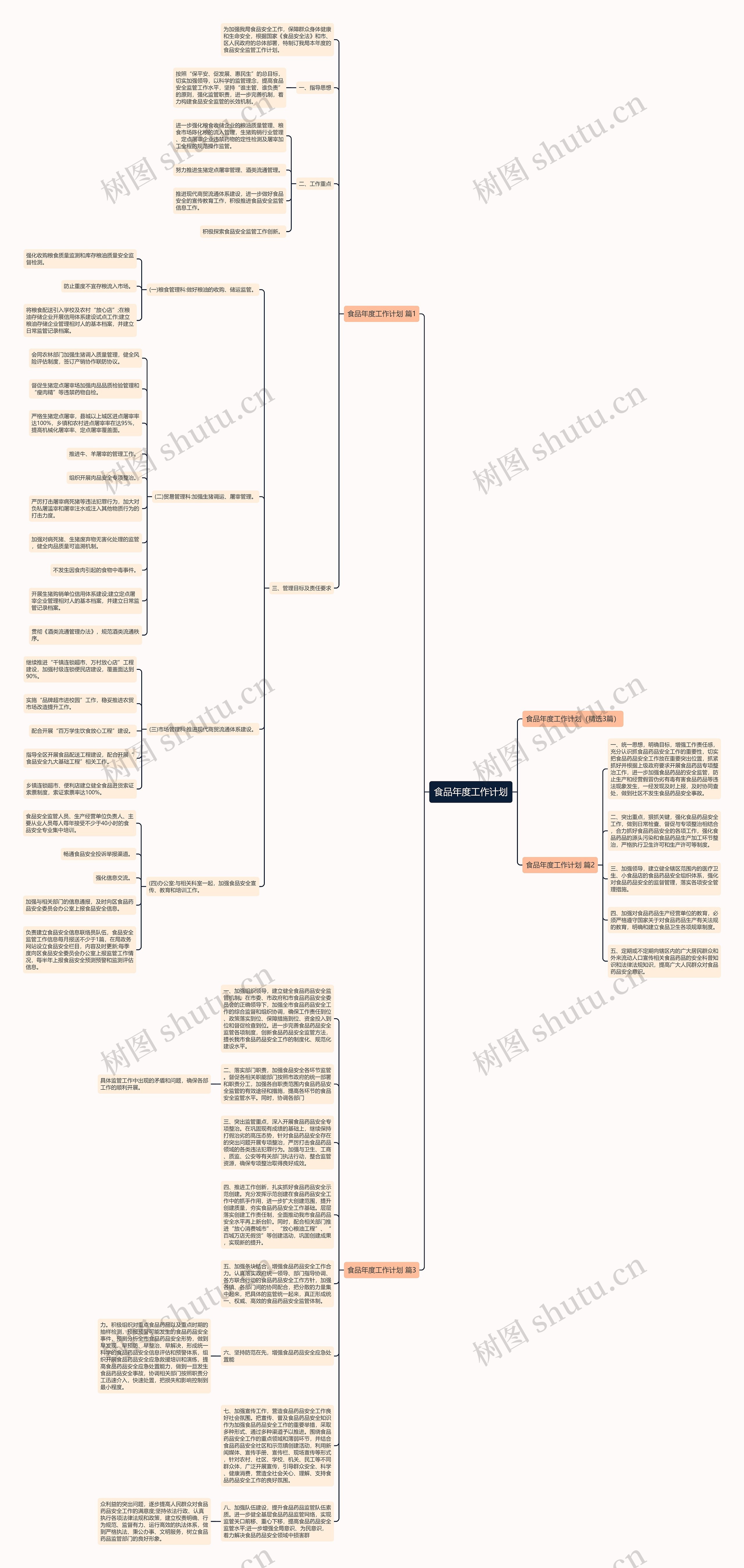 食品年度工作计划思维导图