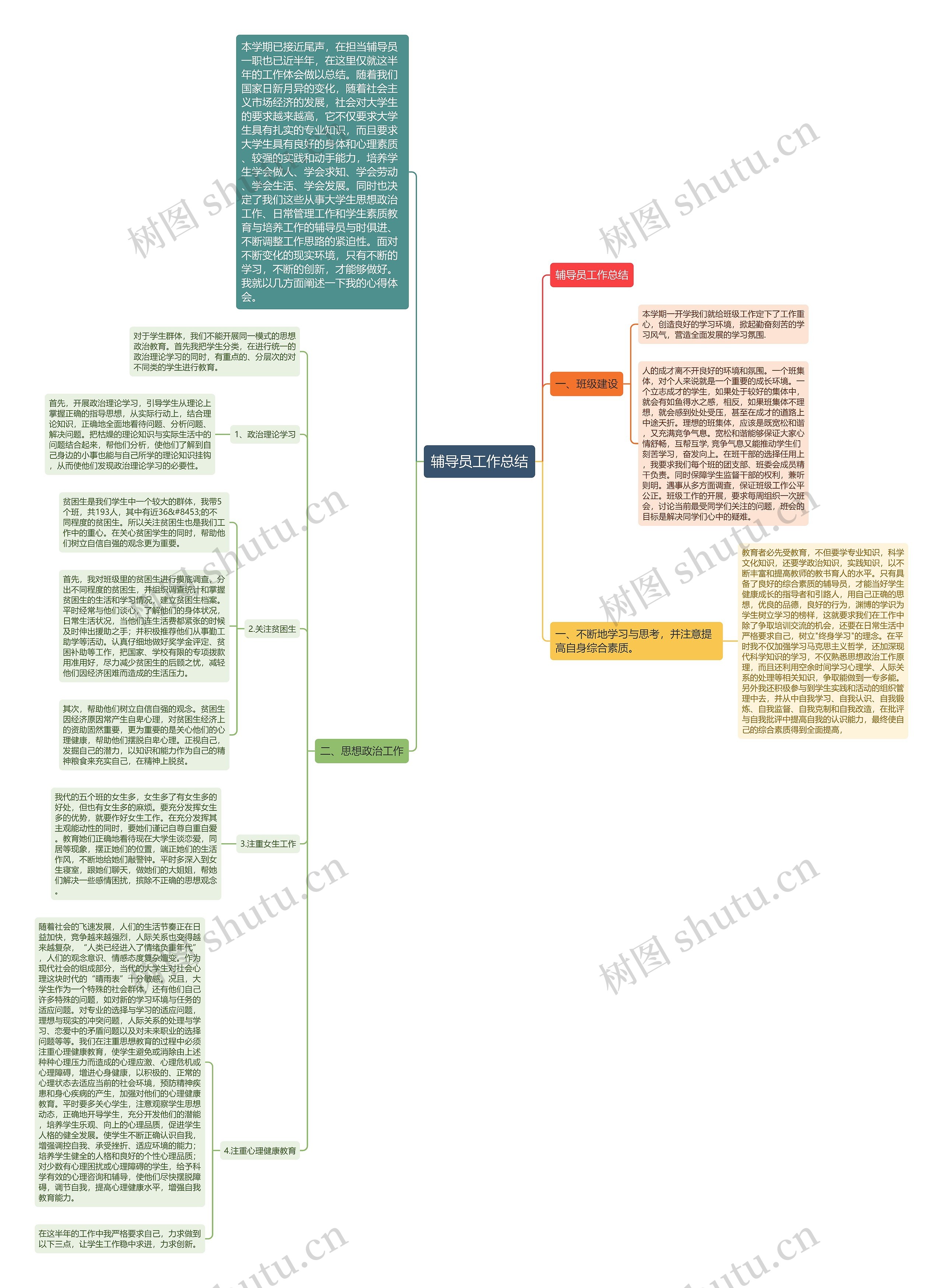 辅导员工作总结思维导图