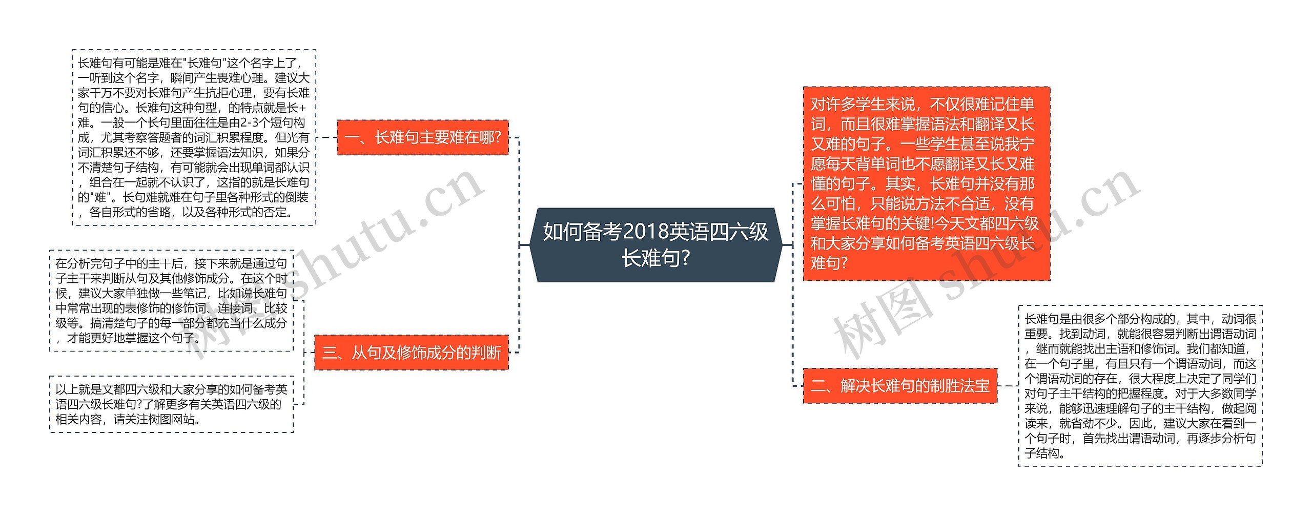 如何备考2018英语四六级长难句?