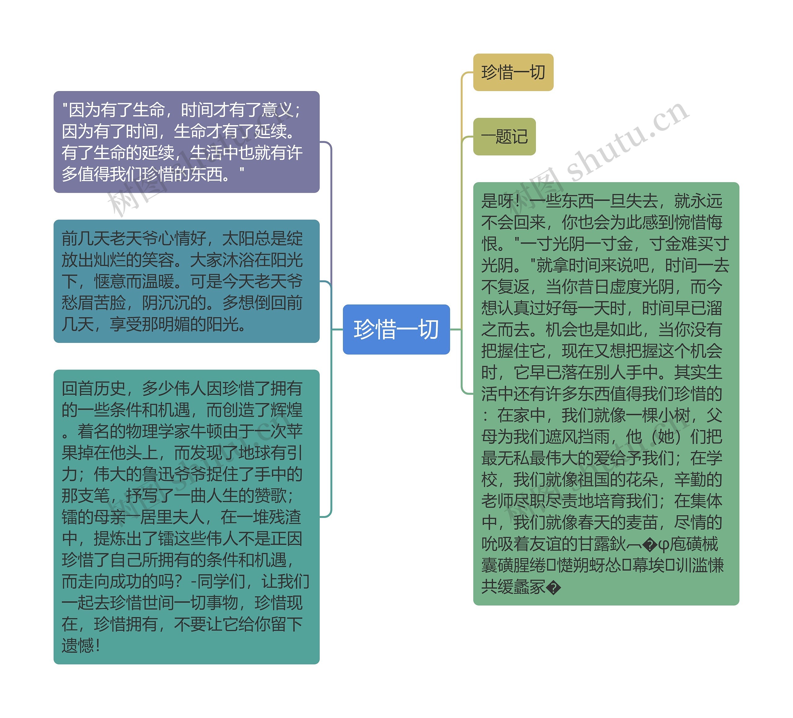 珍惜一切思维导图