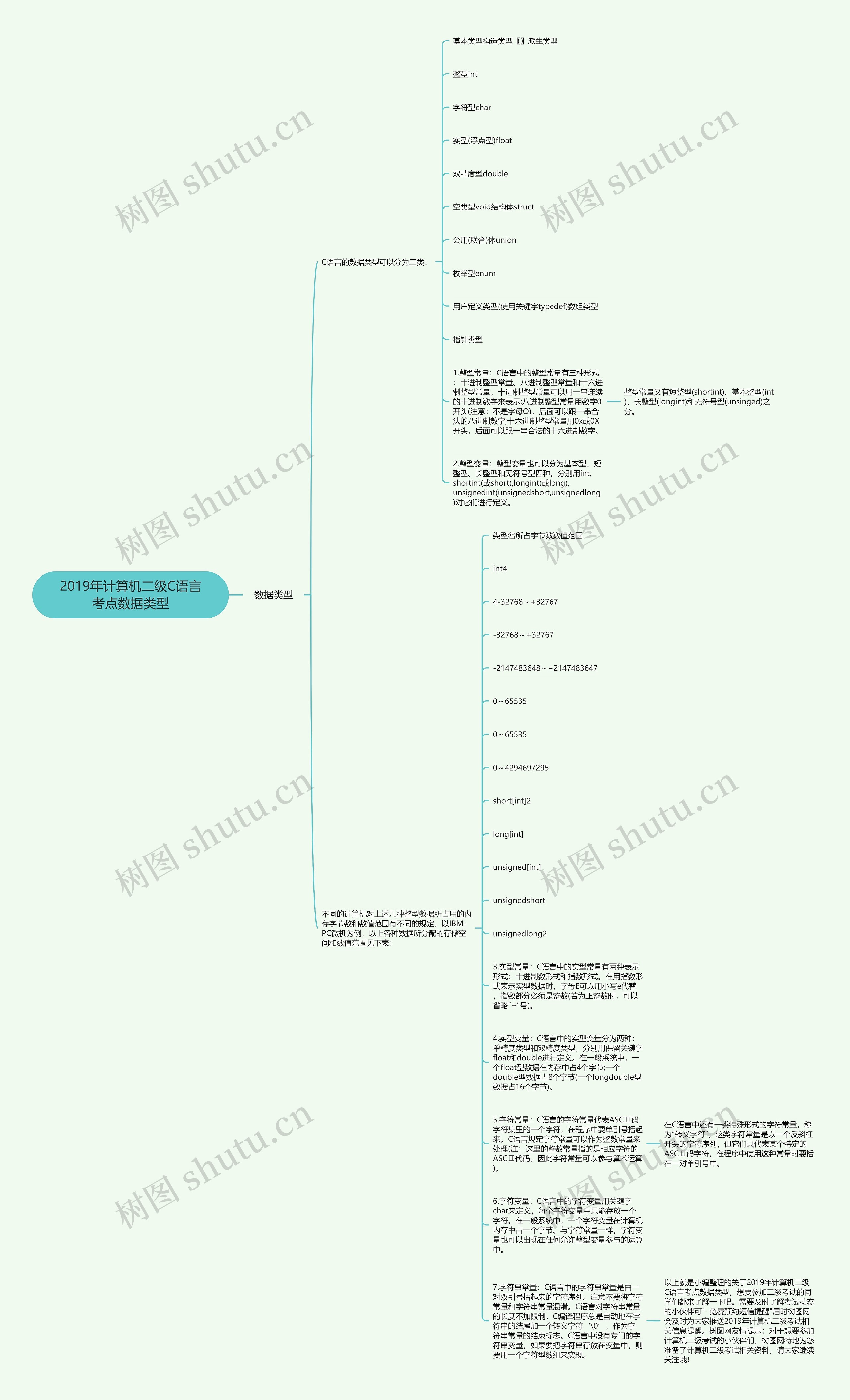 2019年计算机二级C语言考点数据类型